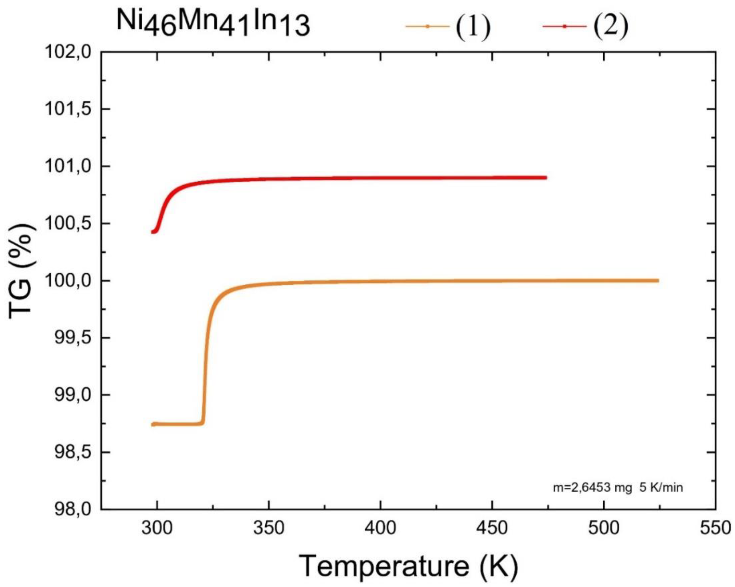 Preprints 89261 g002