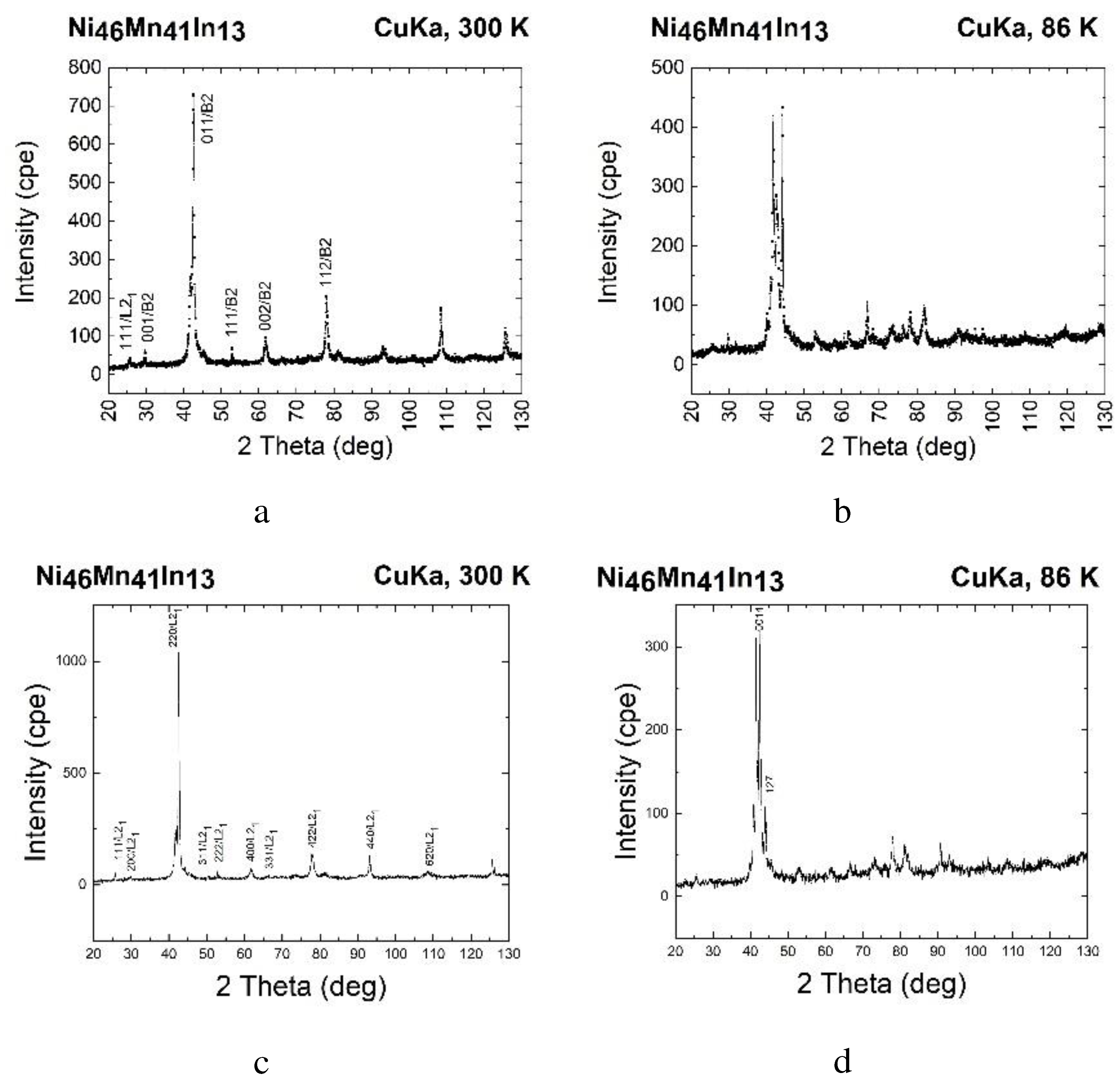 Preprints 89261 g005