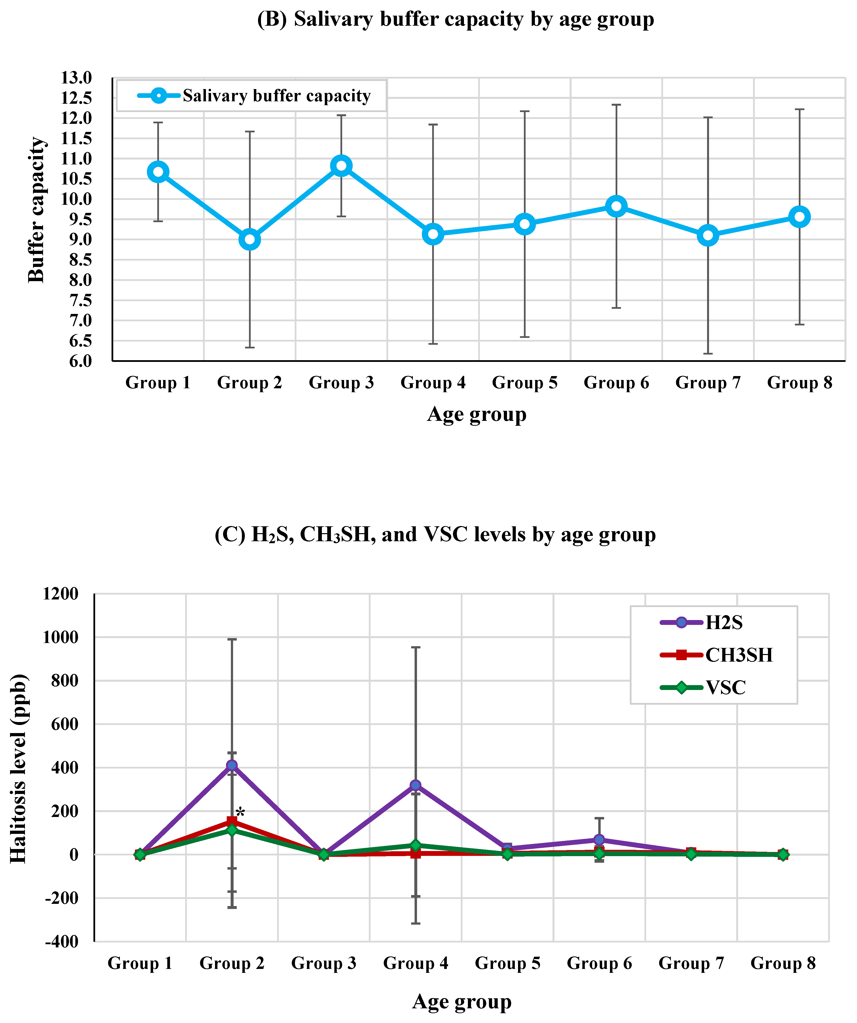 Preprints 116538 g005b