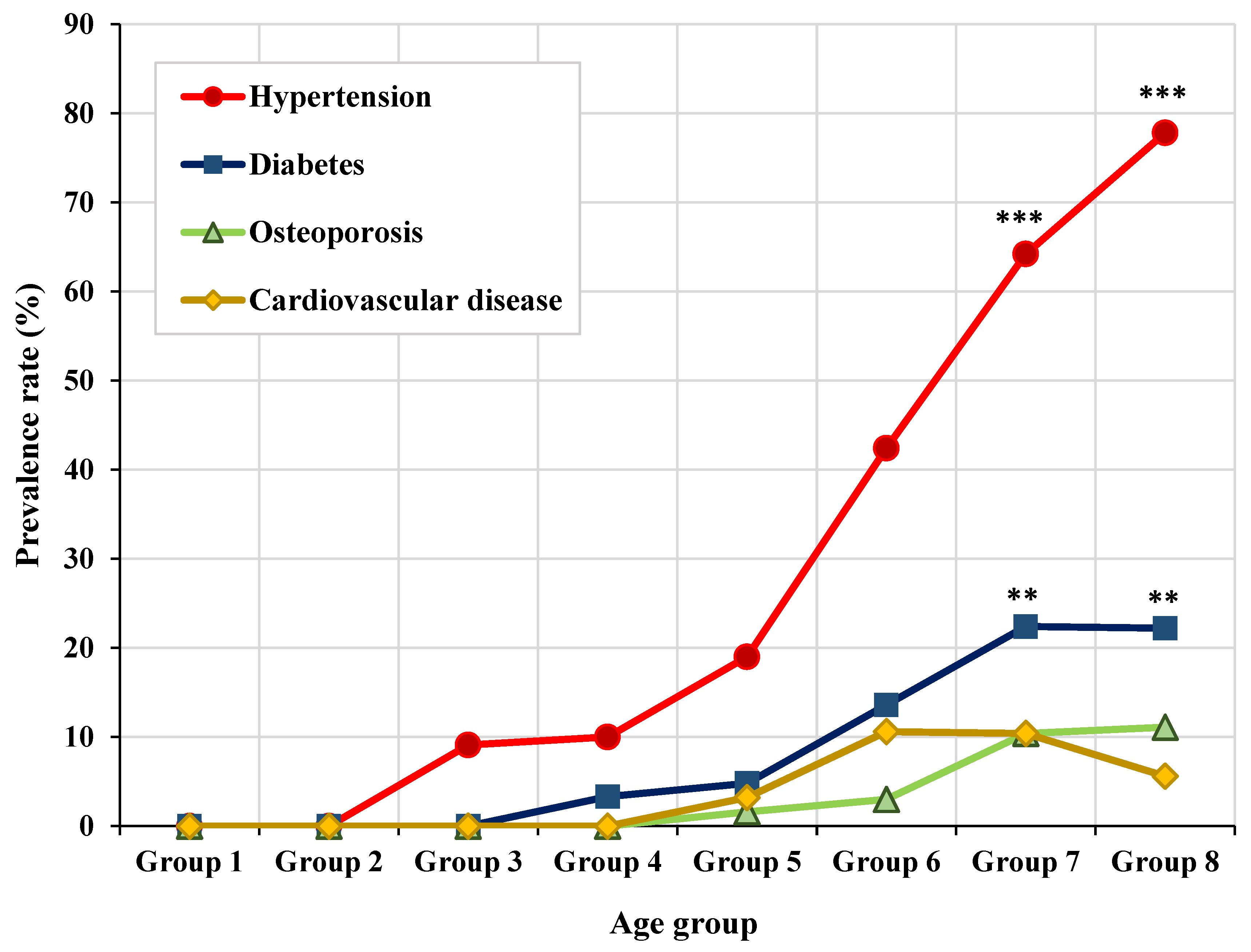 Preprints 116538 g006