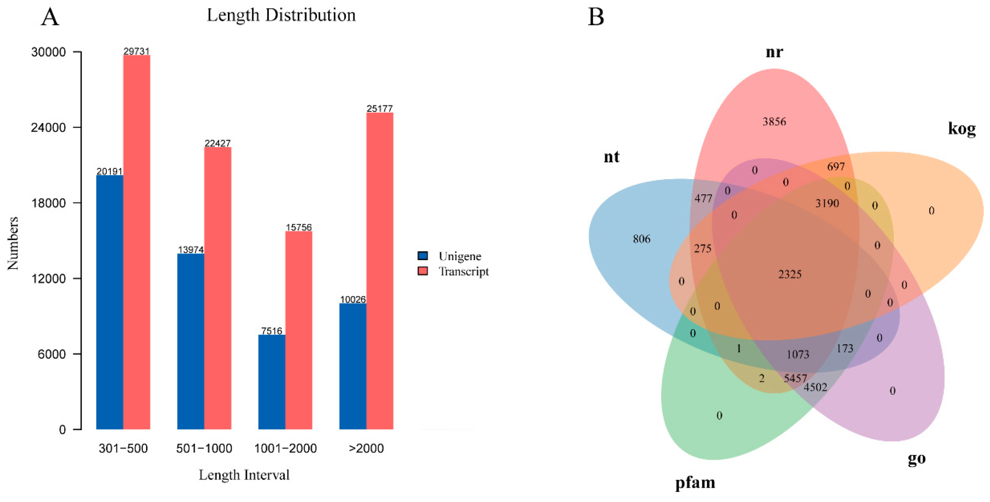 Preprints 72674 g001