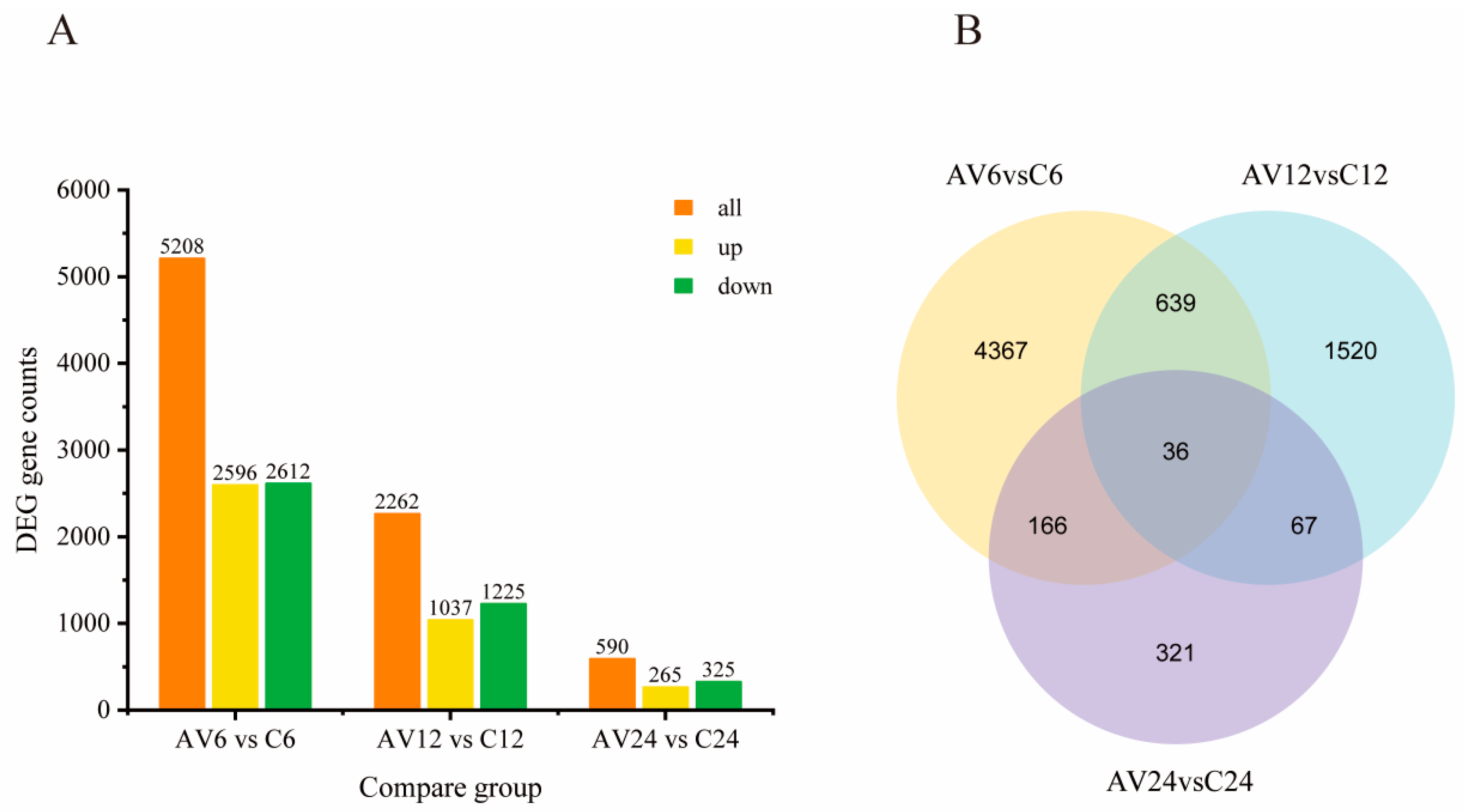 Preprints 72674 g002