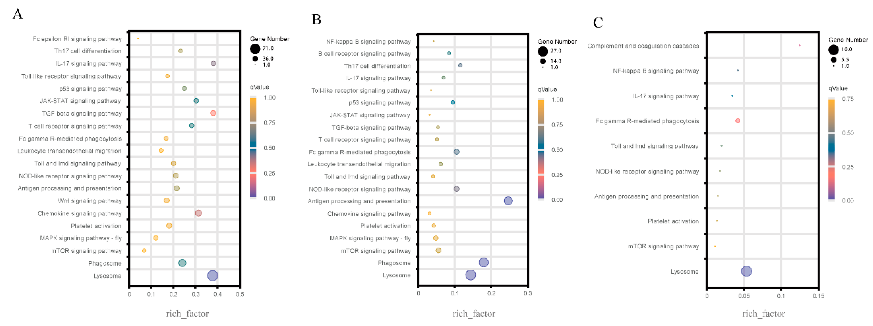 Preprints 72674 g003