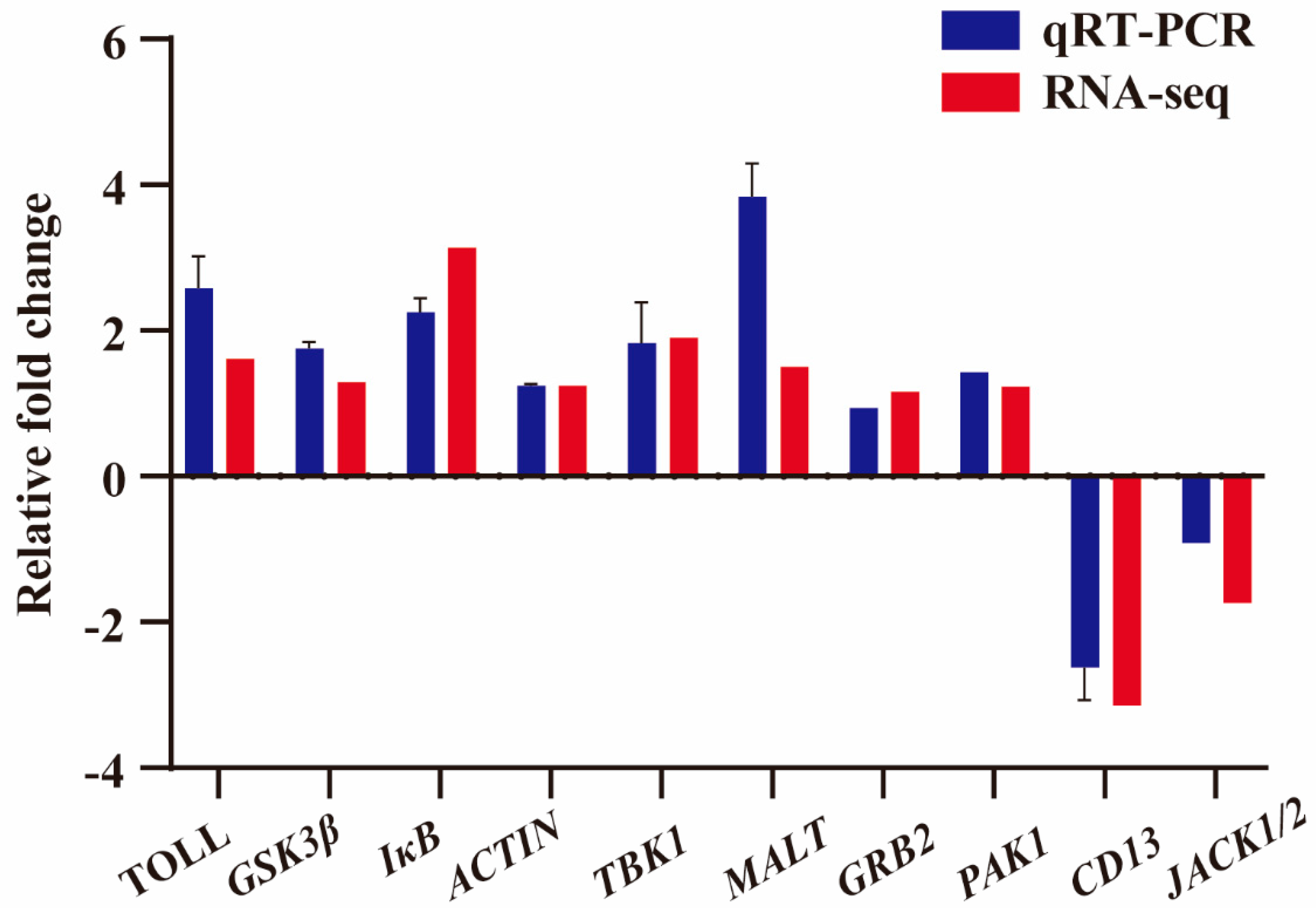 Preprints 72674 g006