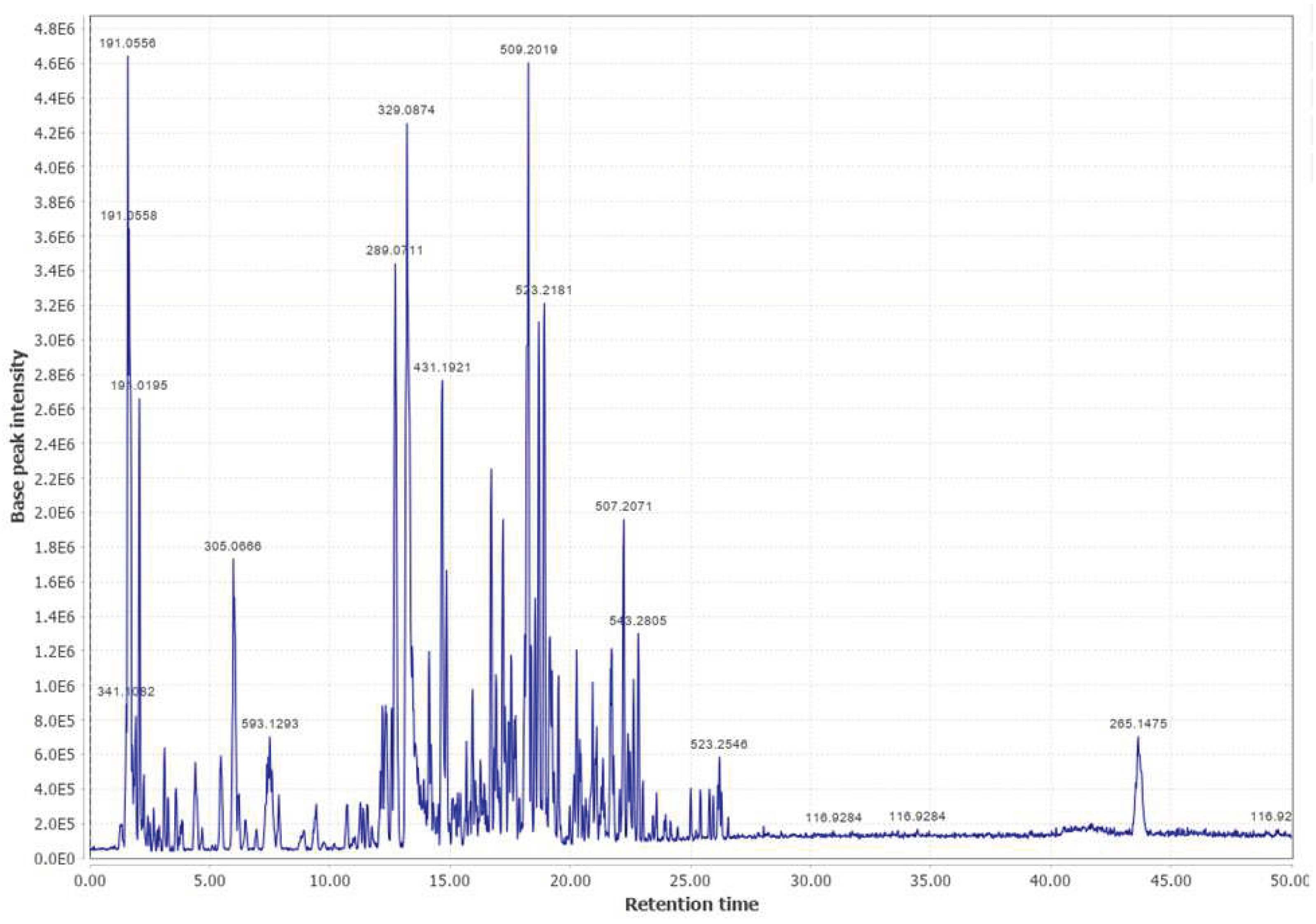 Preprints 67364 g0a1