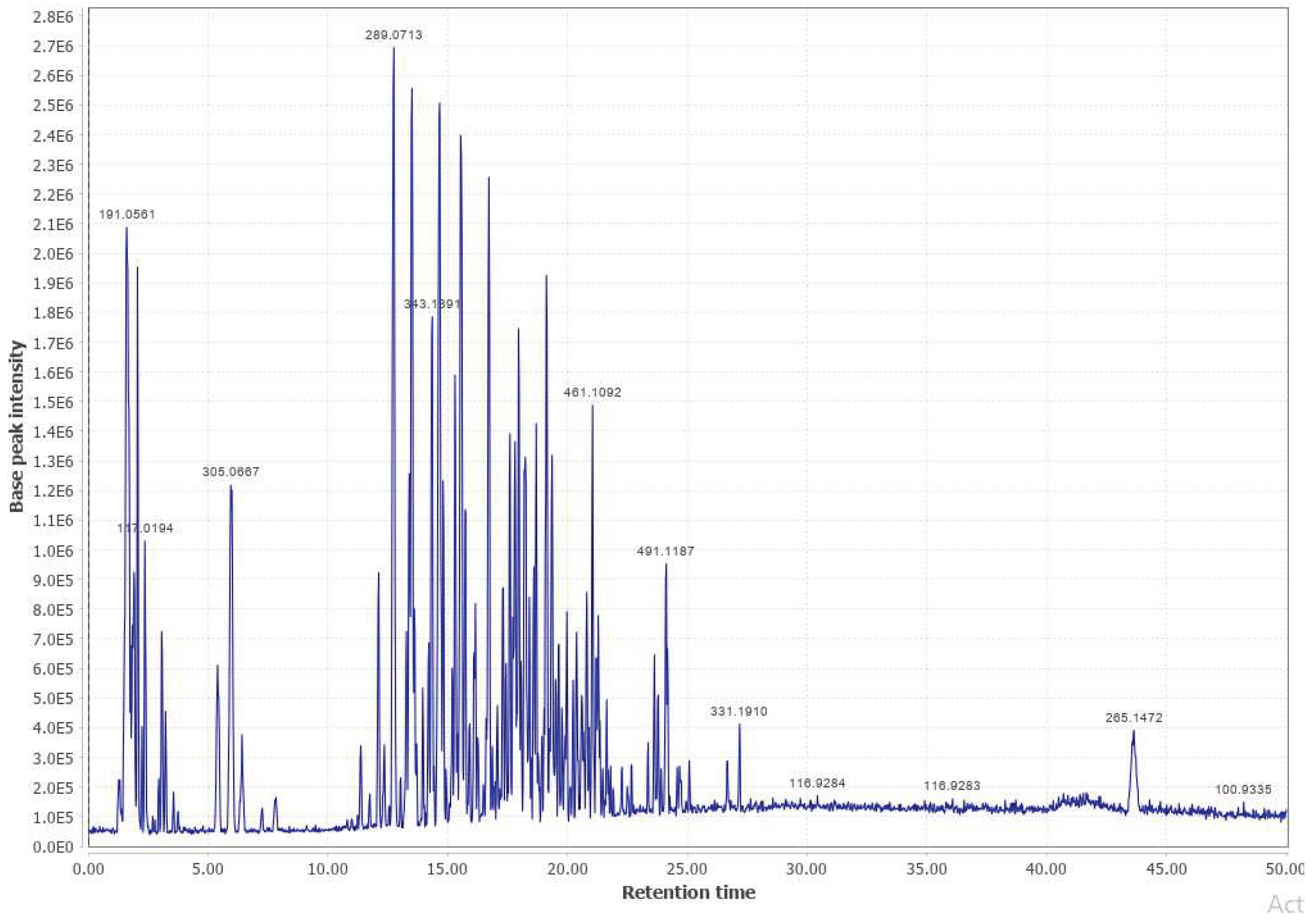 Preprints 67364 g0a17