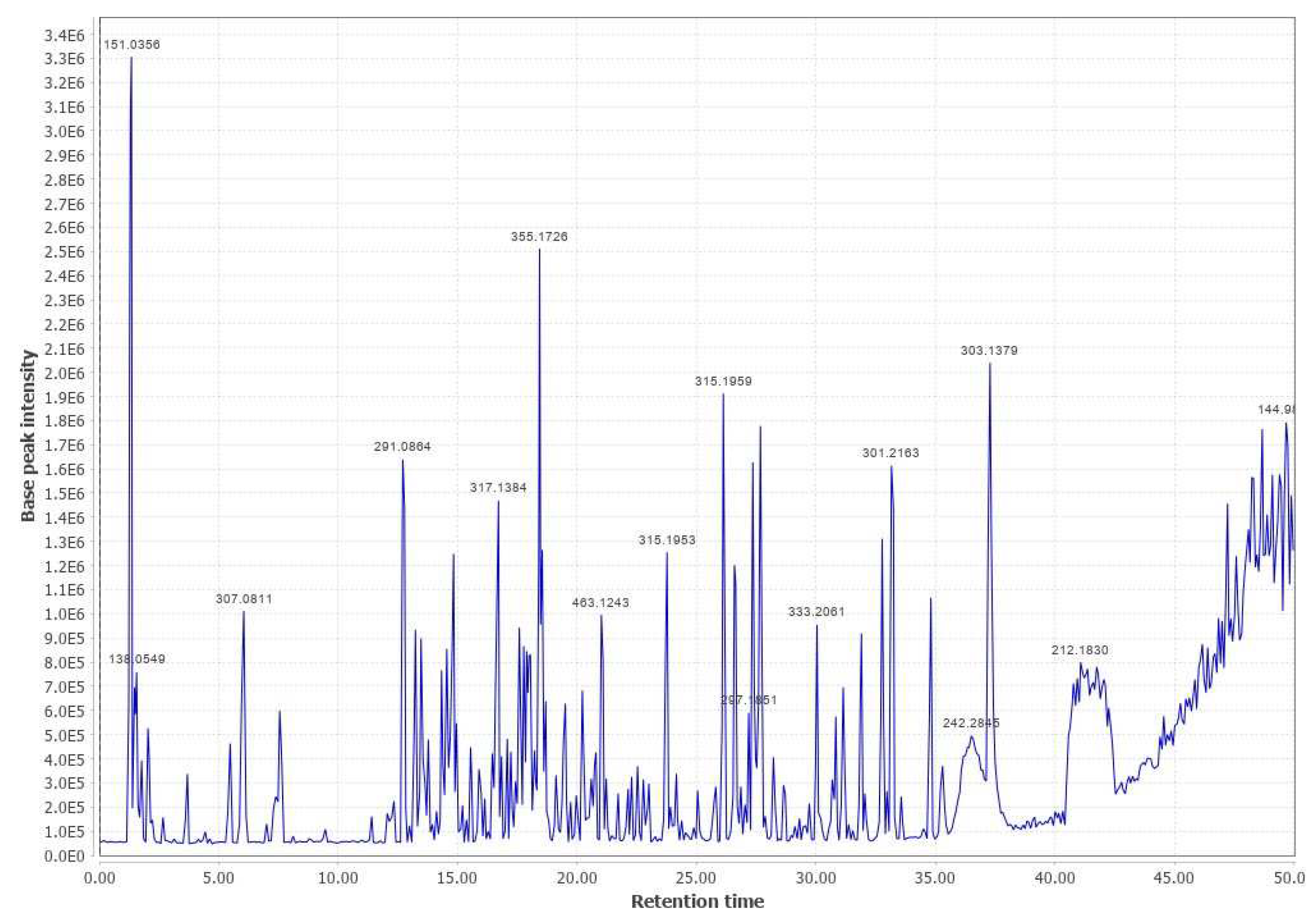 Preprints 67364 g0a21