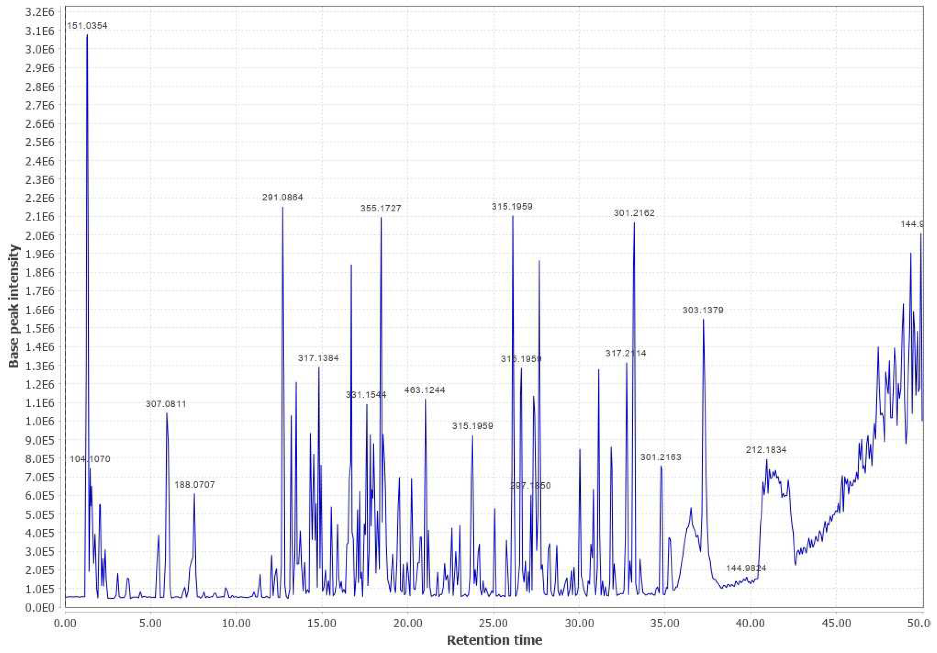 Preprints 67364 g0a22