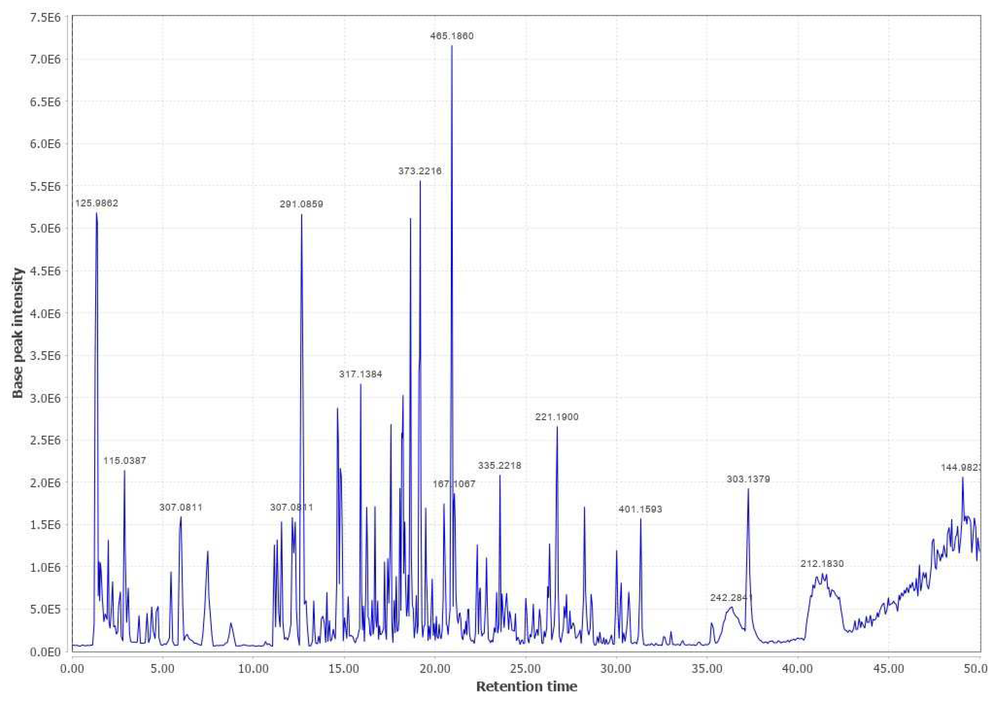 Preprints 67364 g0a23