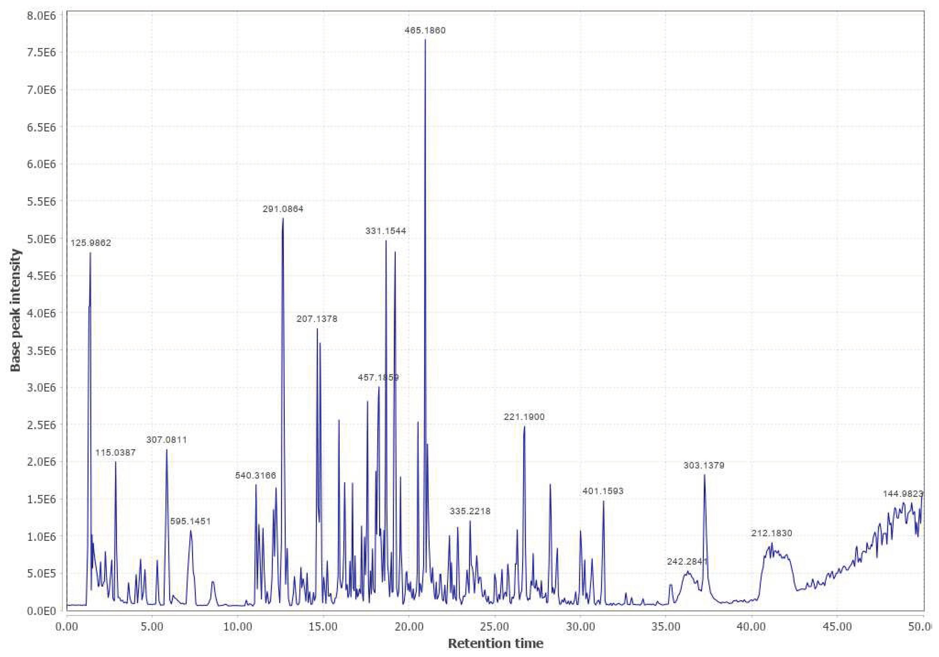 Preprints 67364 g0a24