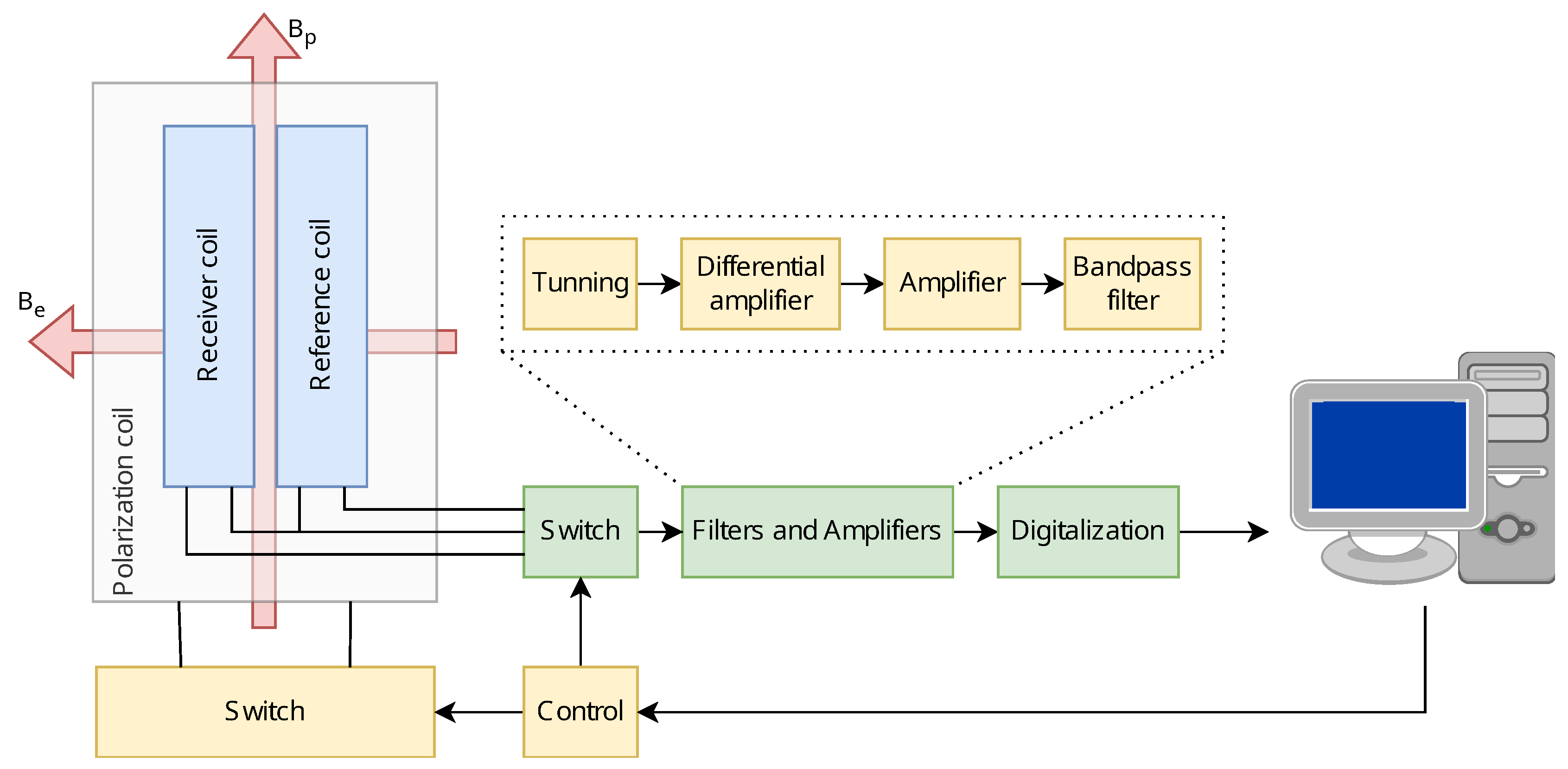 Preprints 112738 g003