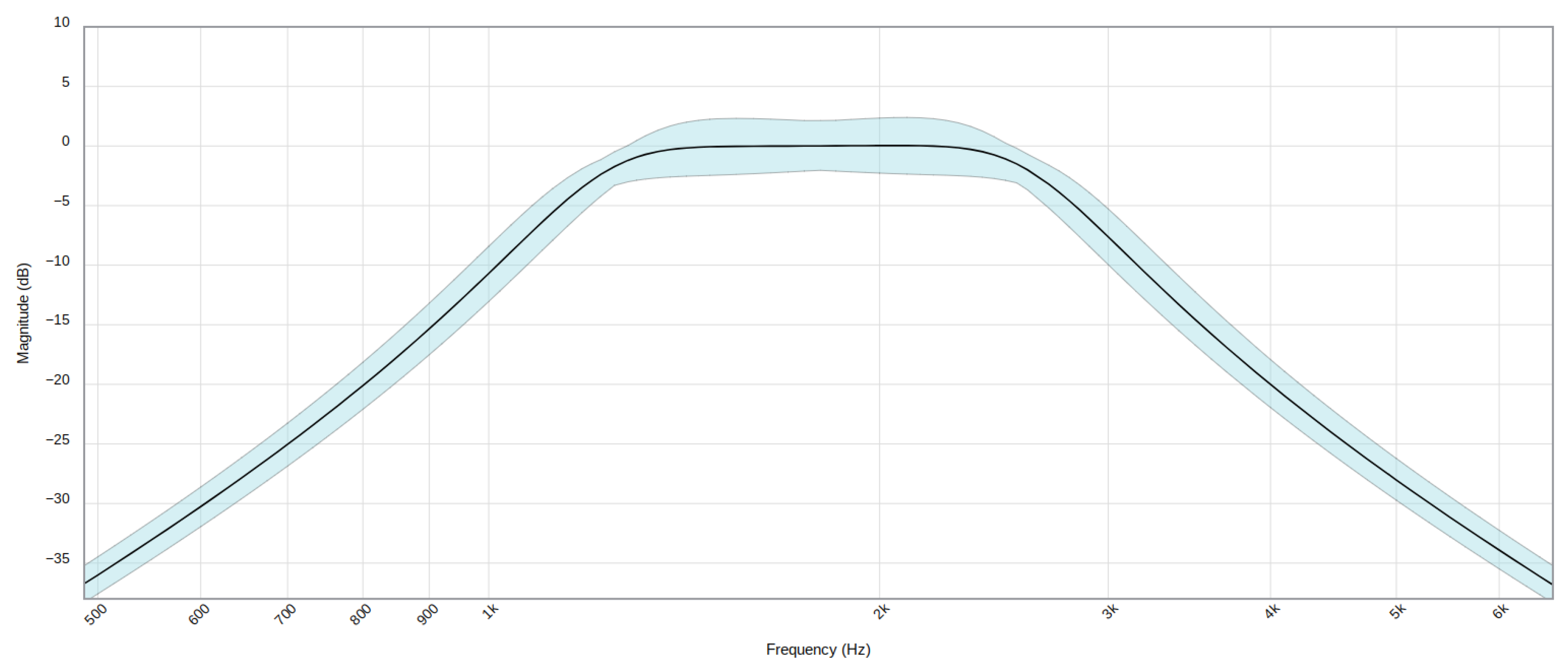 Preprints 112738 g015