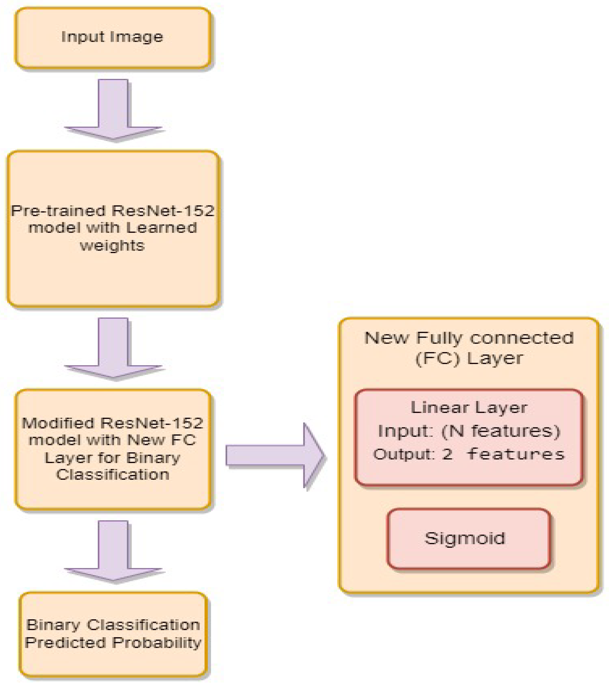 Preprints 91800 g009