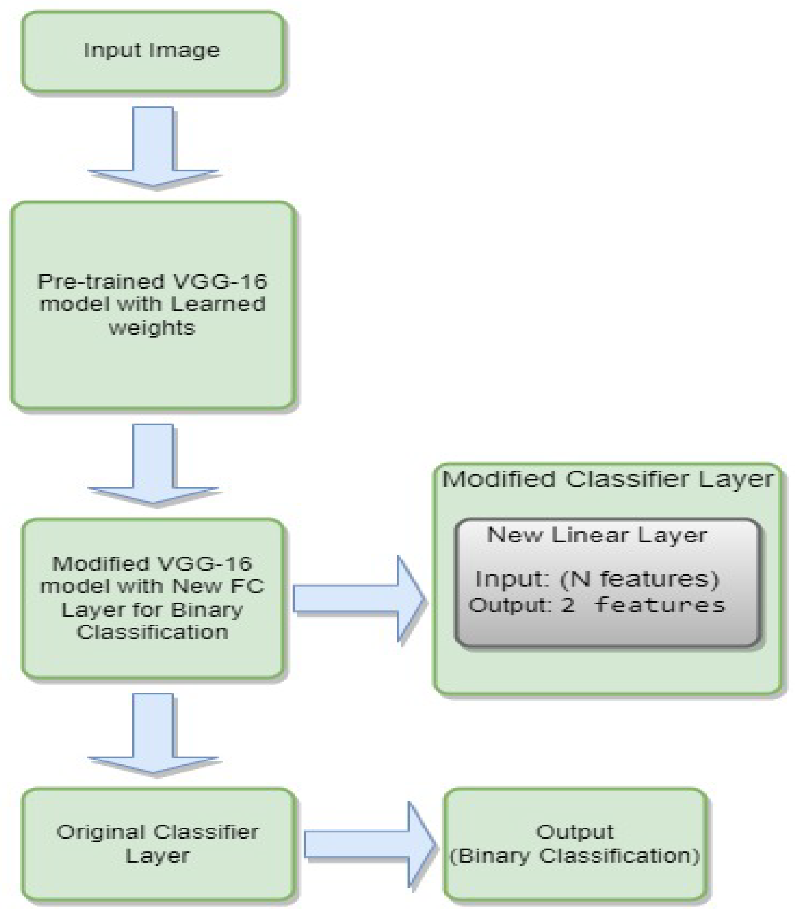 Preprints 91800 g011