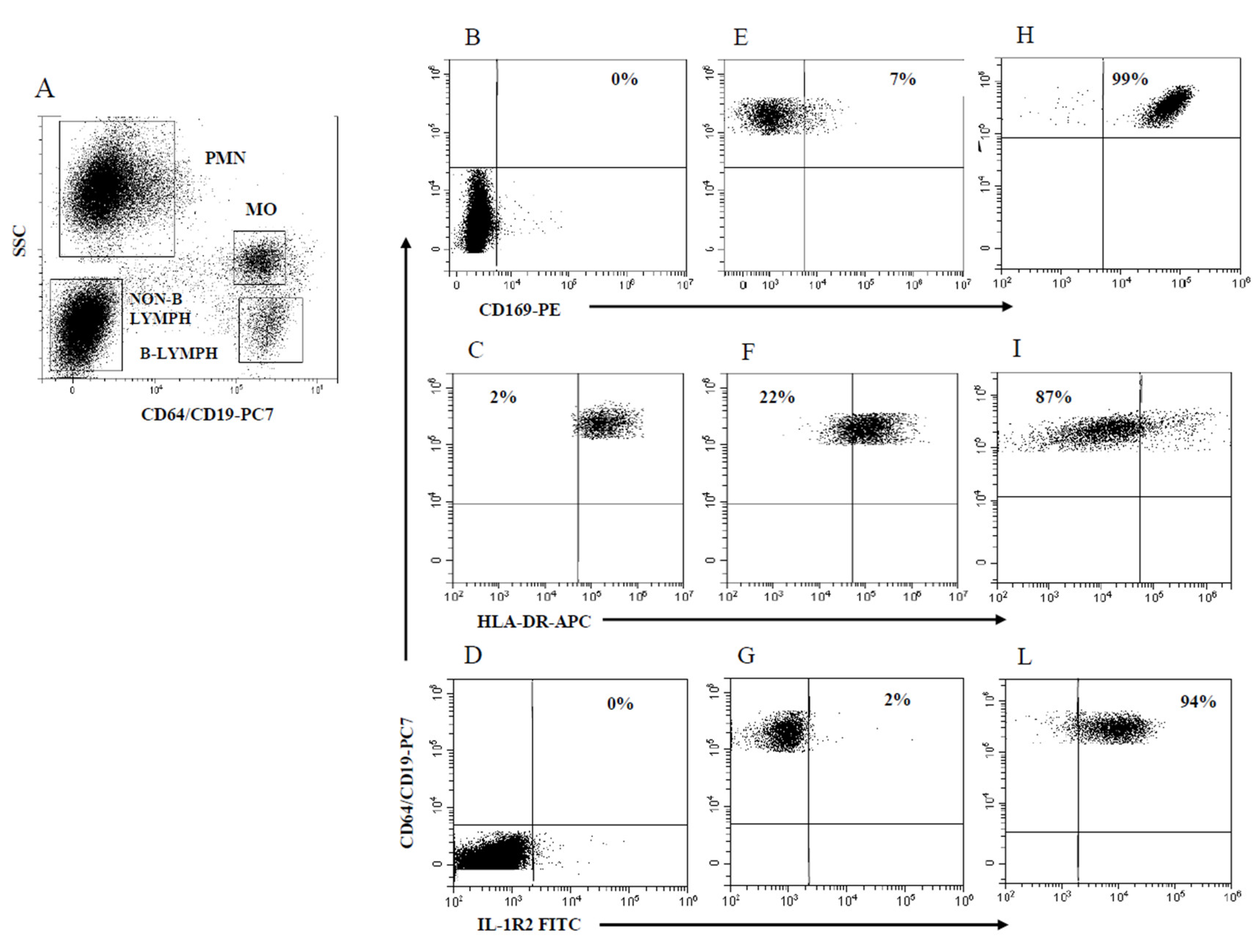 Preprints 120452 g002