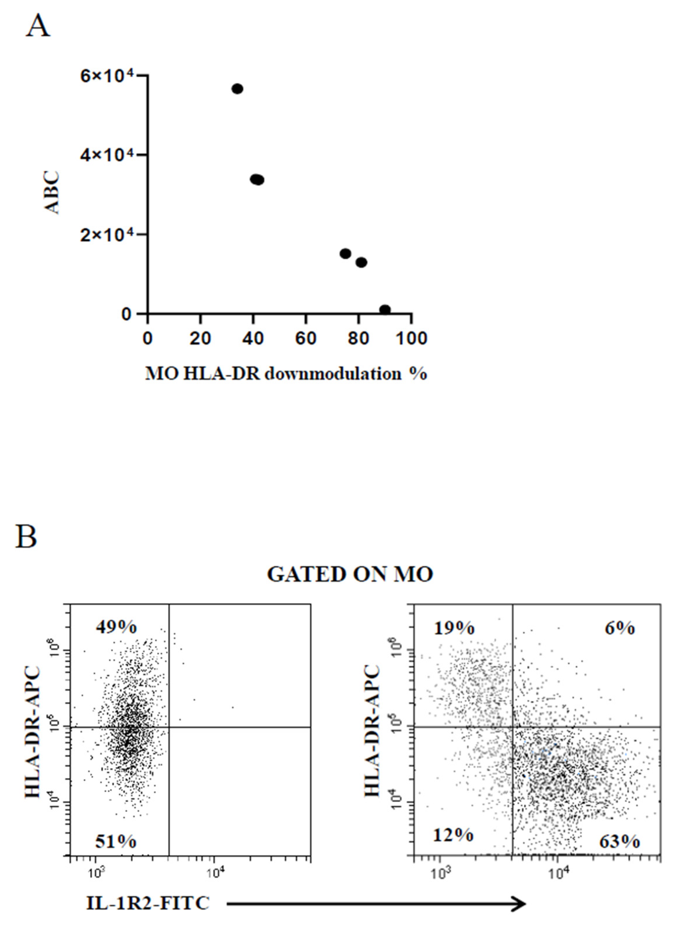 Preprints 120452 g003