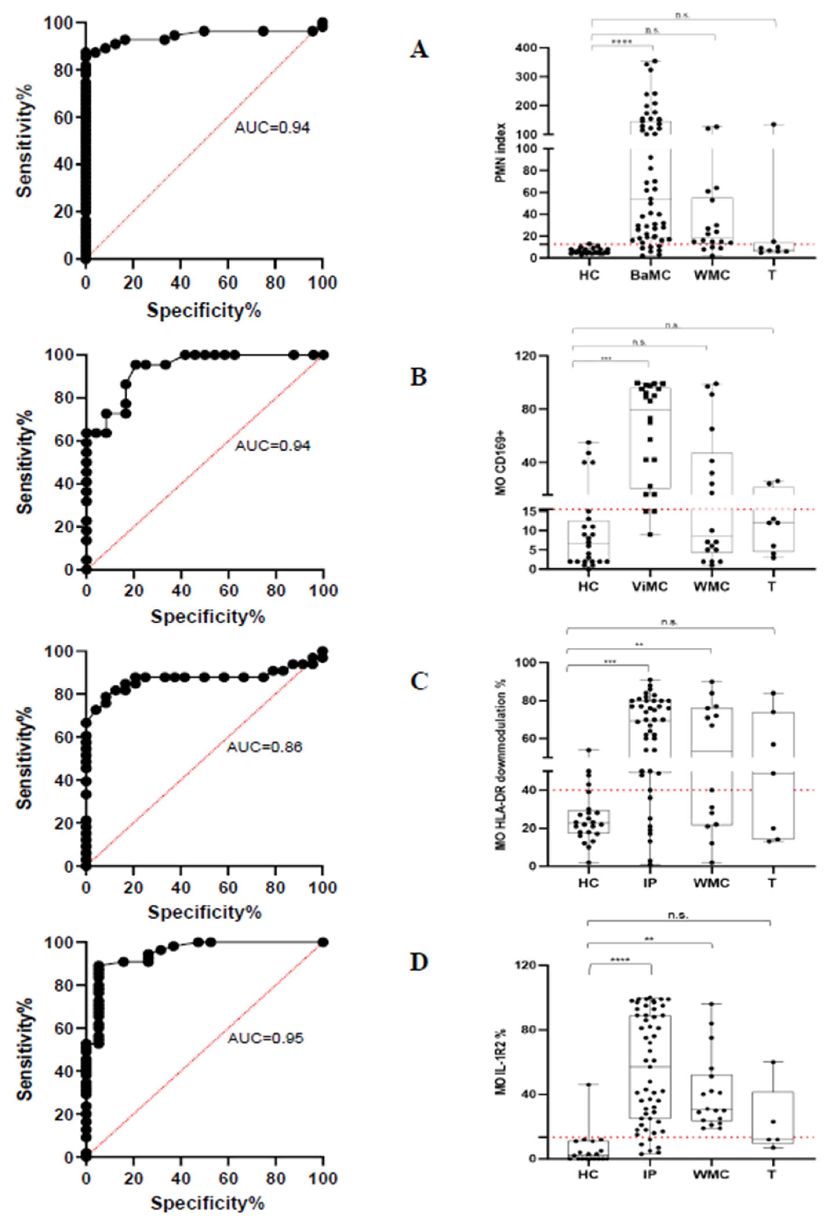 Preprints 120452 g004