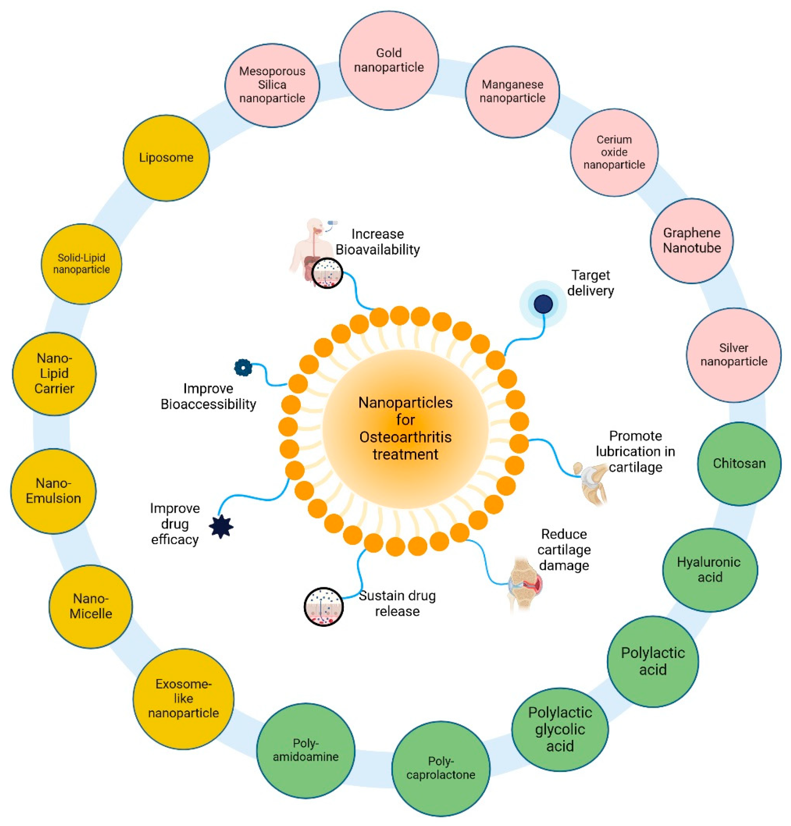 Preprints 118831 g001