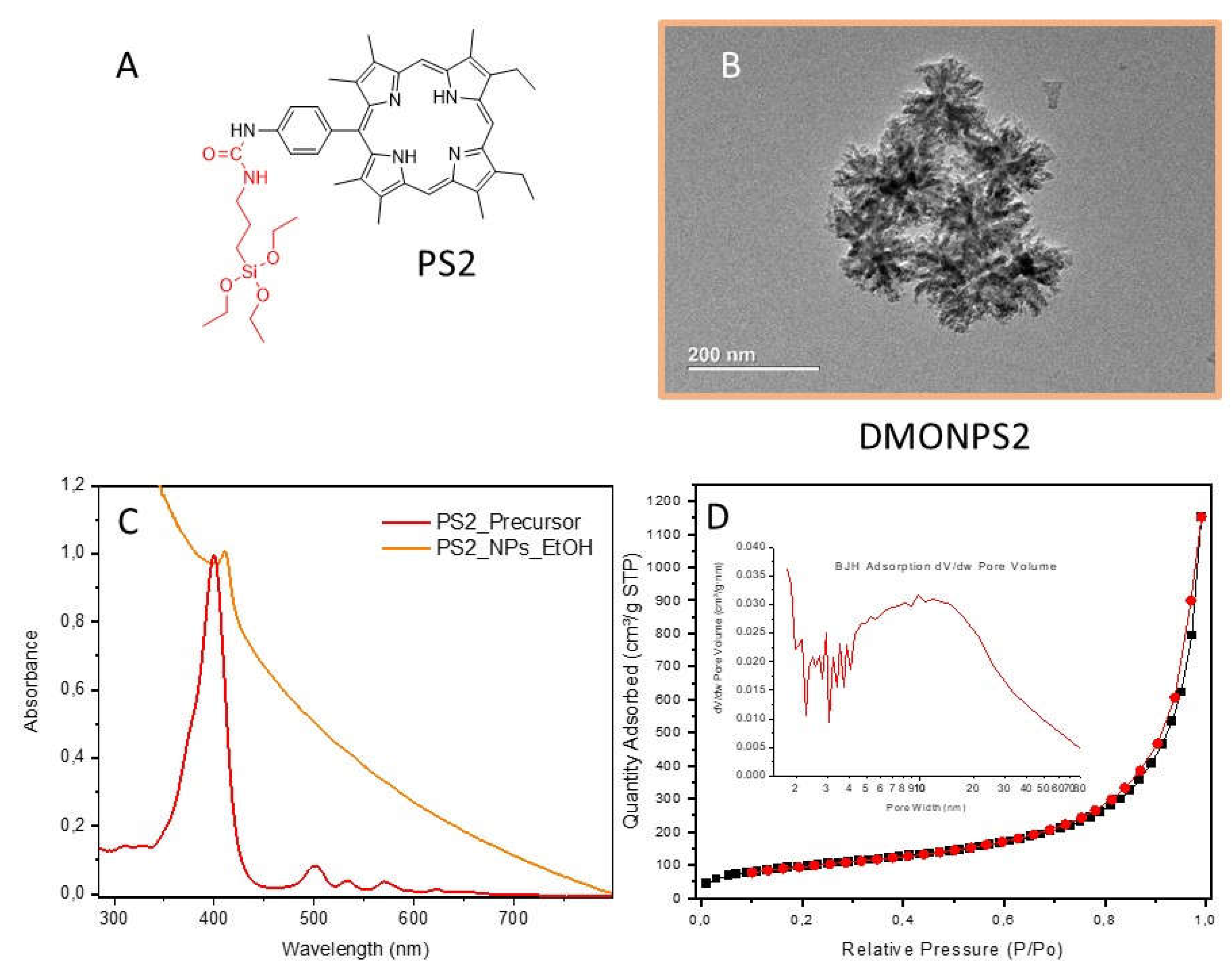 Preprints 74736 g002