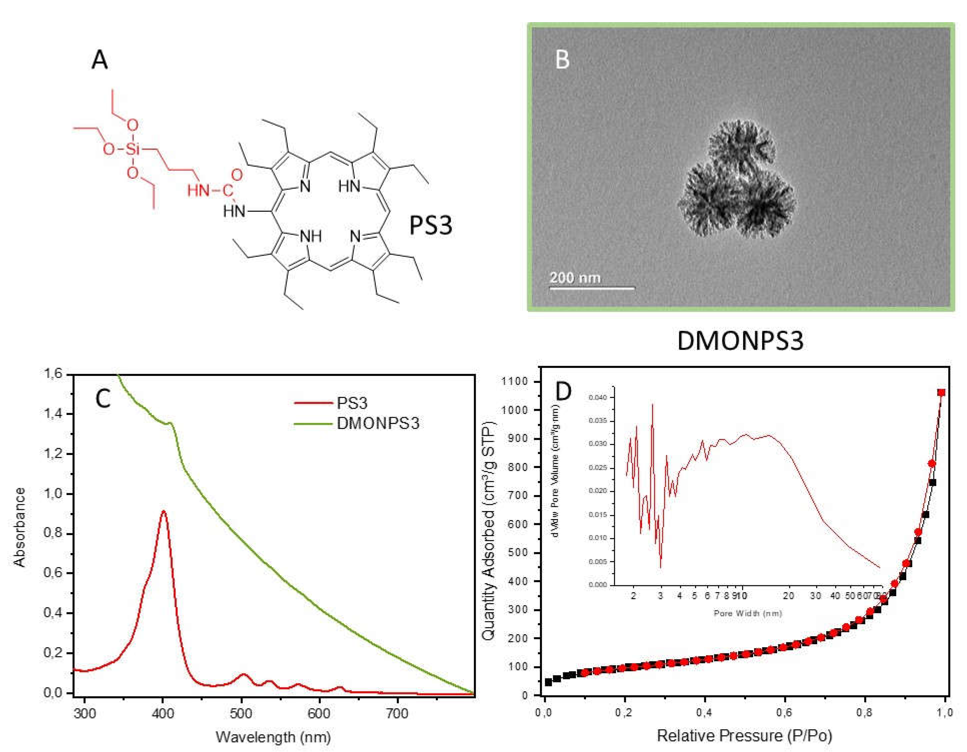 Preprints 74736 g003