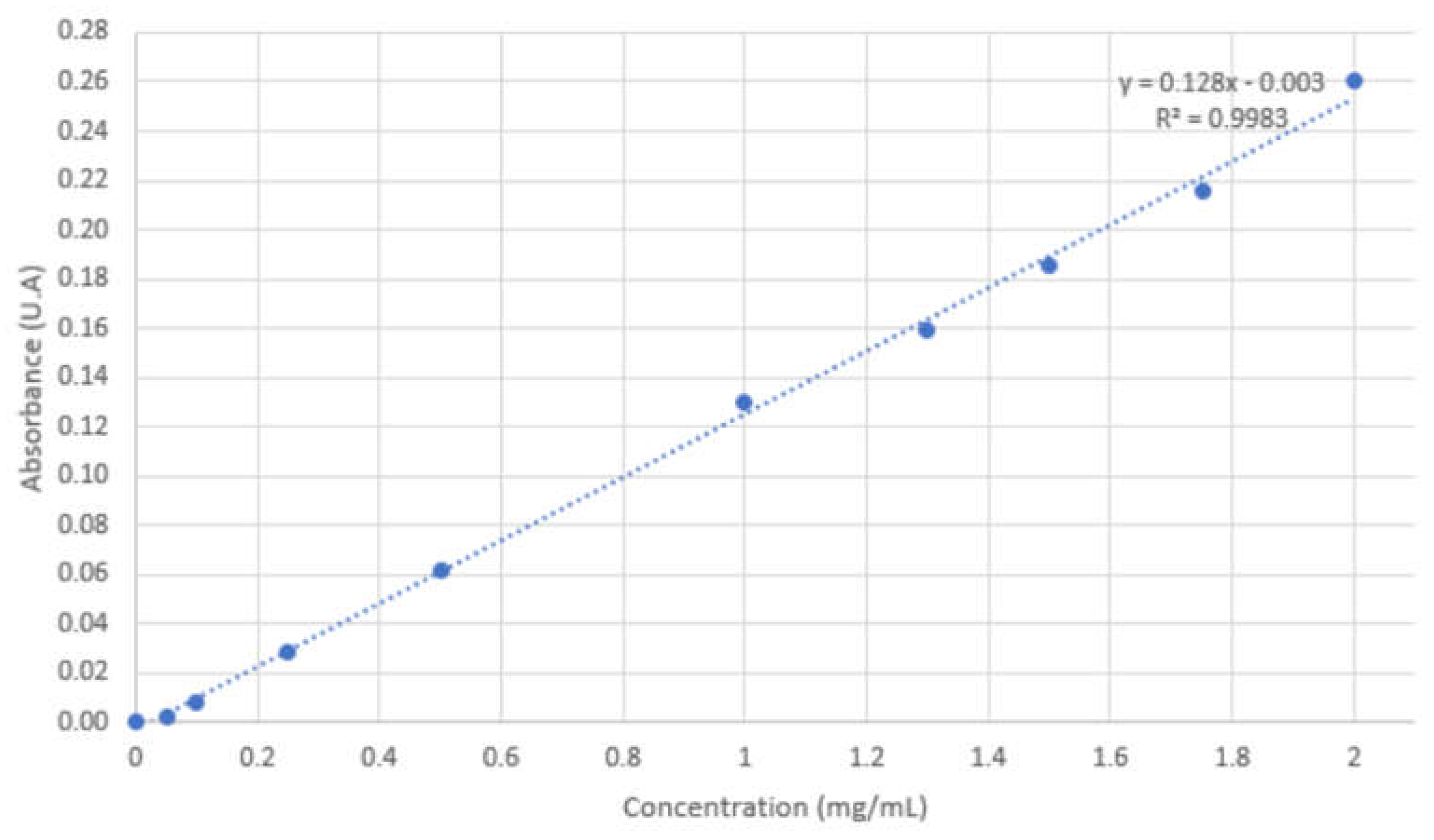 Preprints 74736 g009