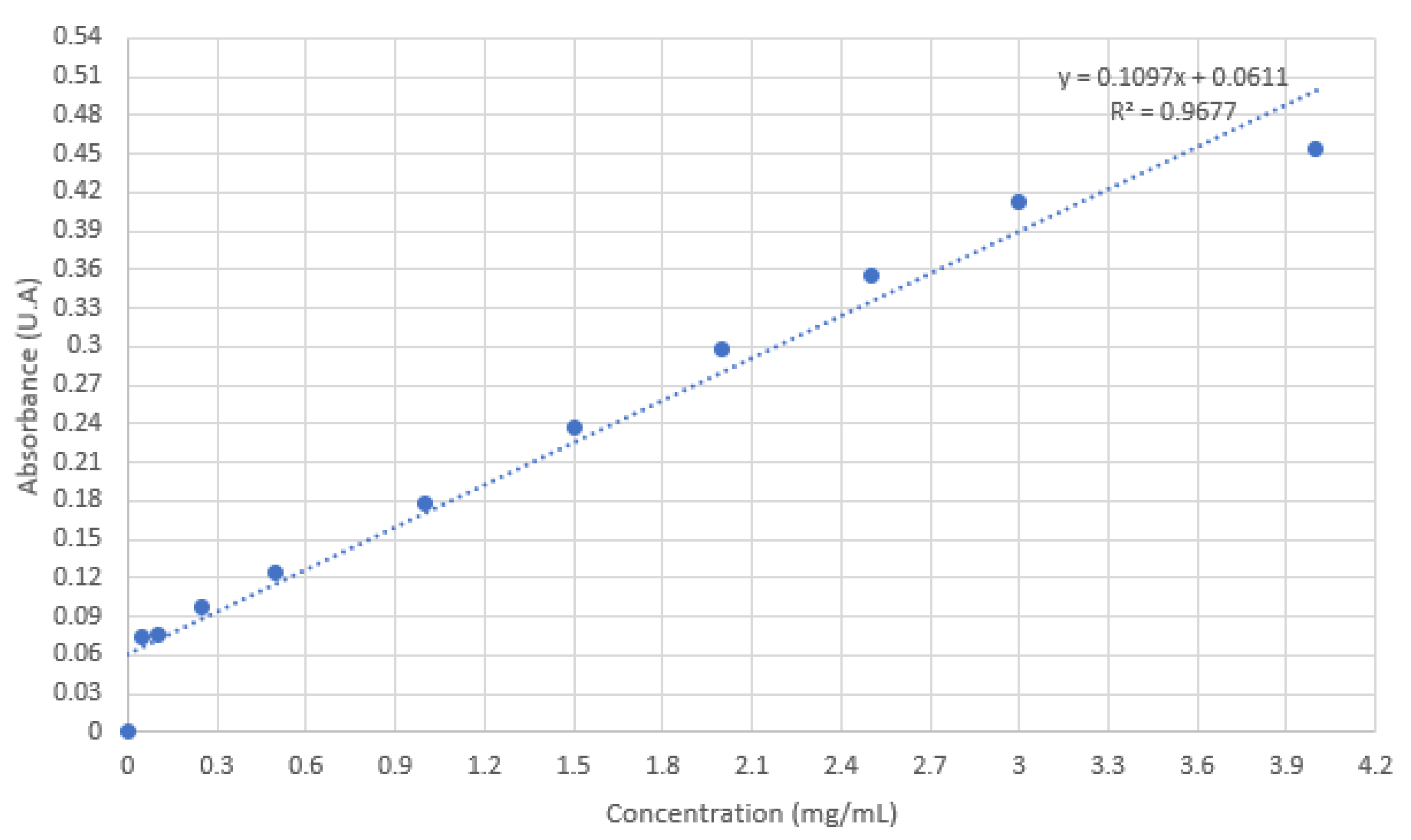 Preprints 74736 g010