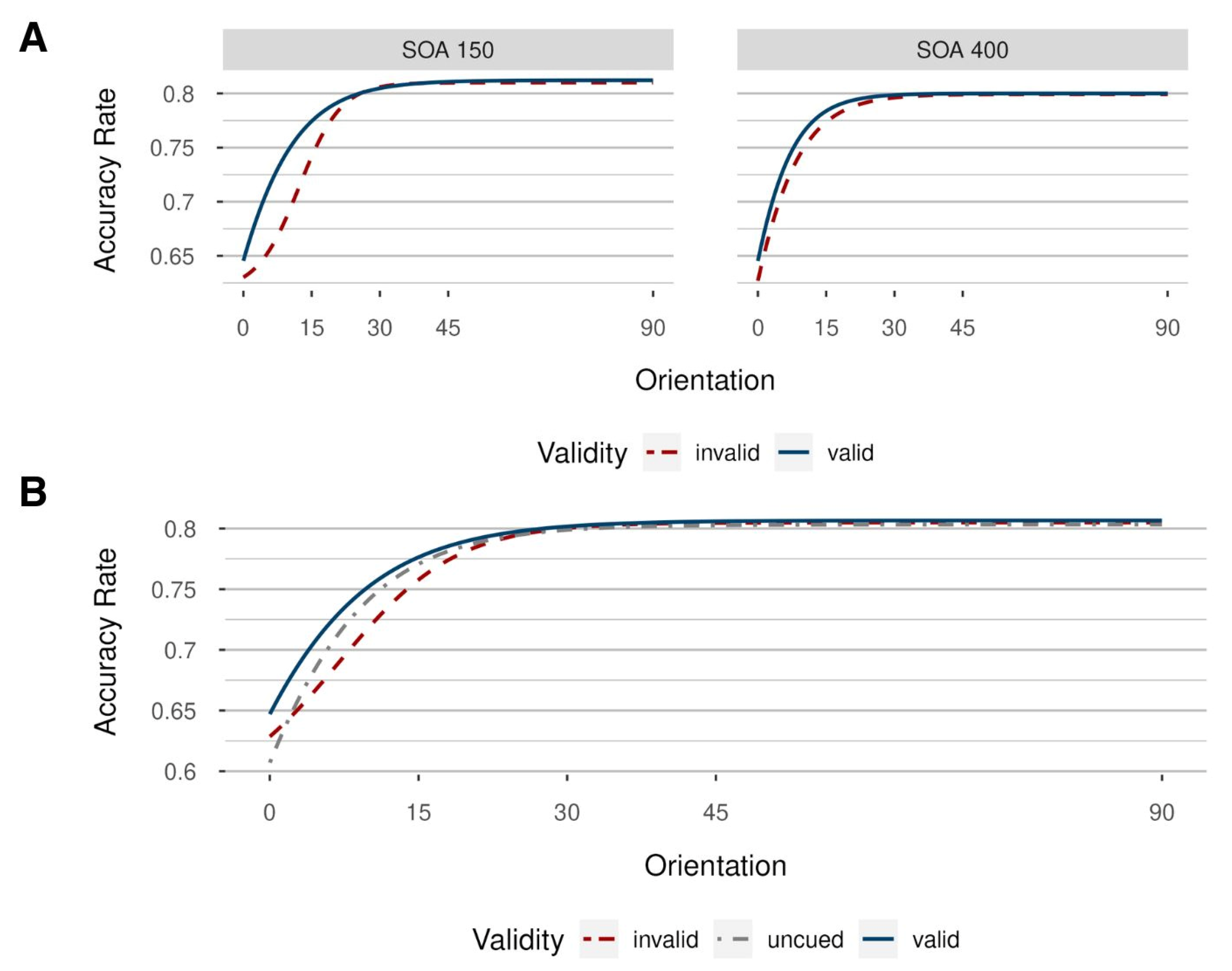 Preprints 96870 g006