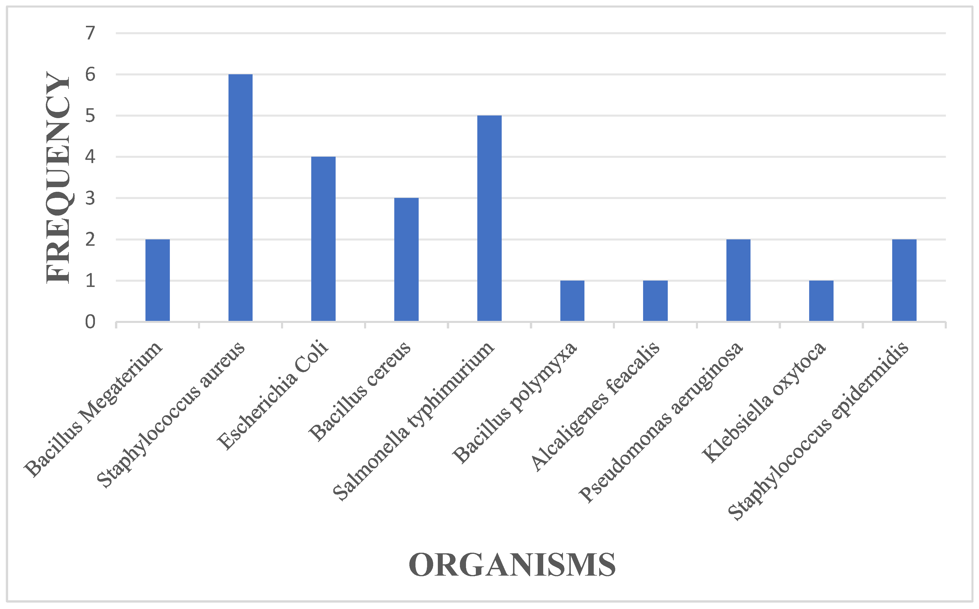 Preprints 138016 g001