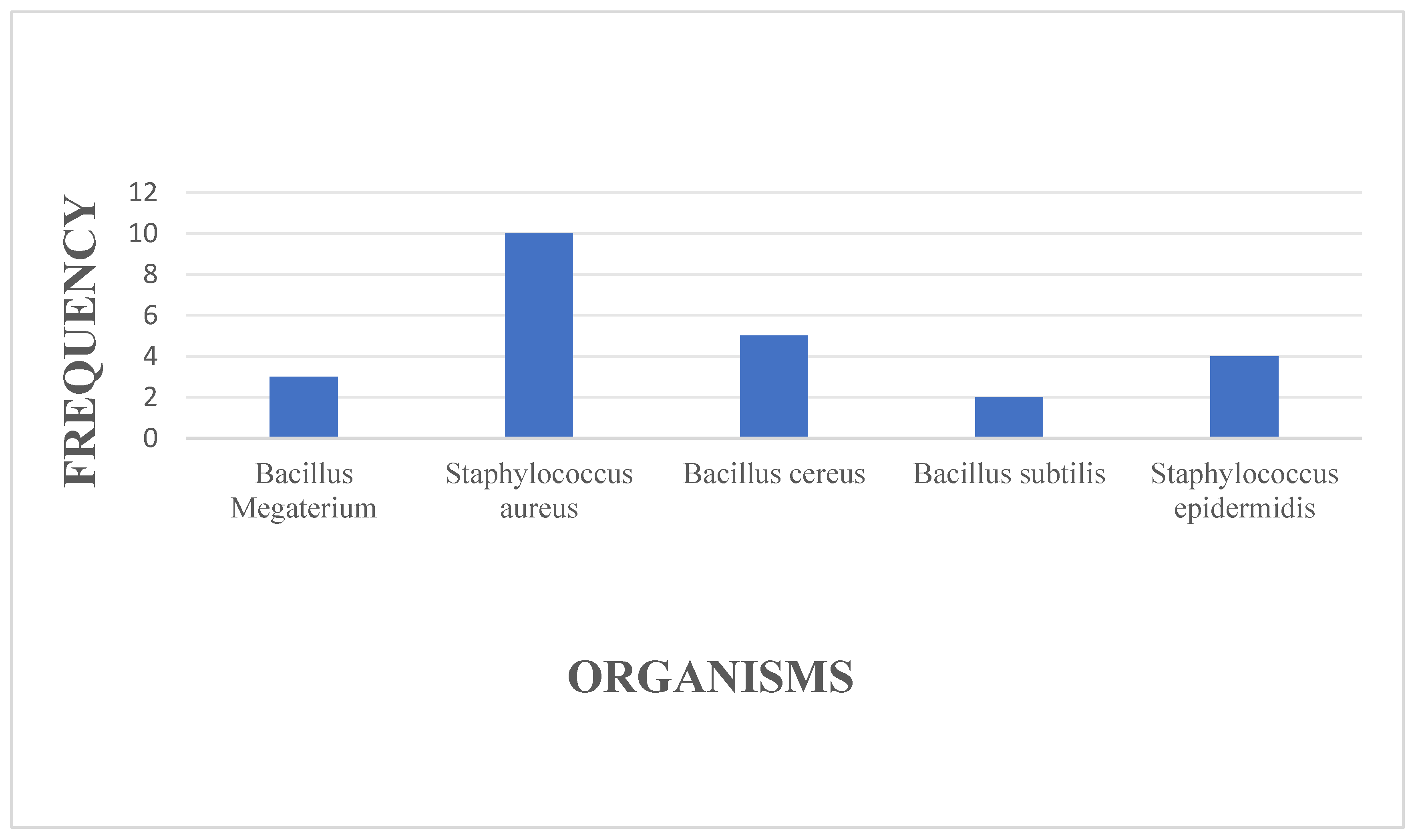 Preprints 138016 g002