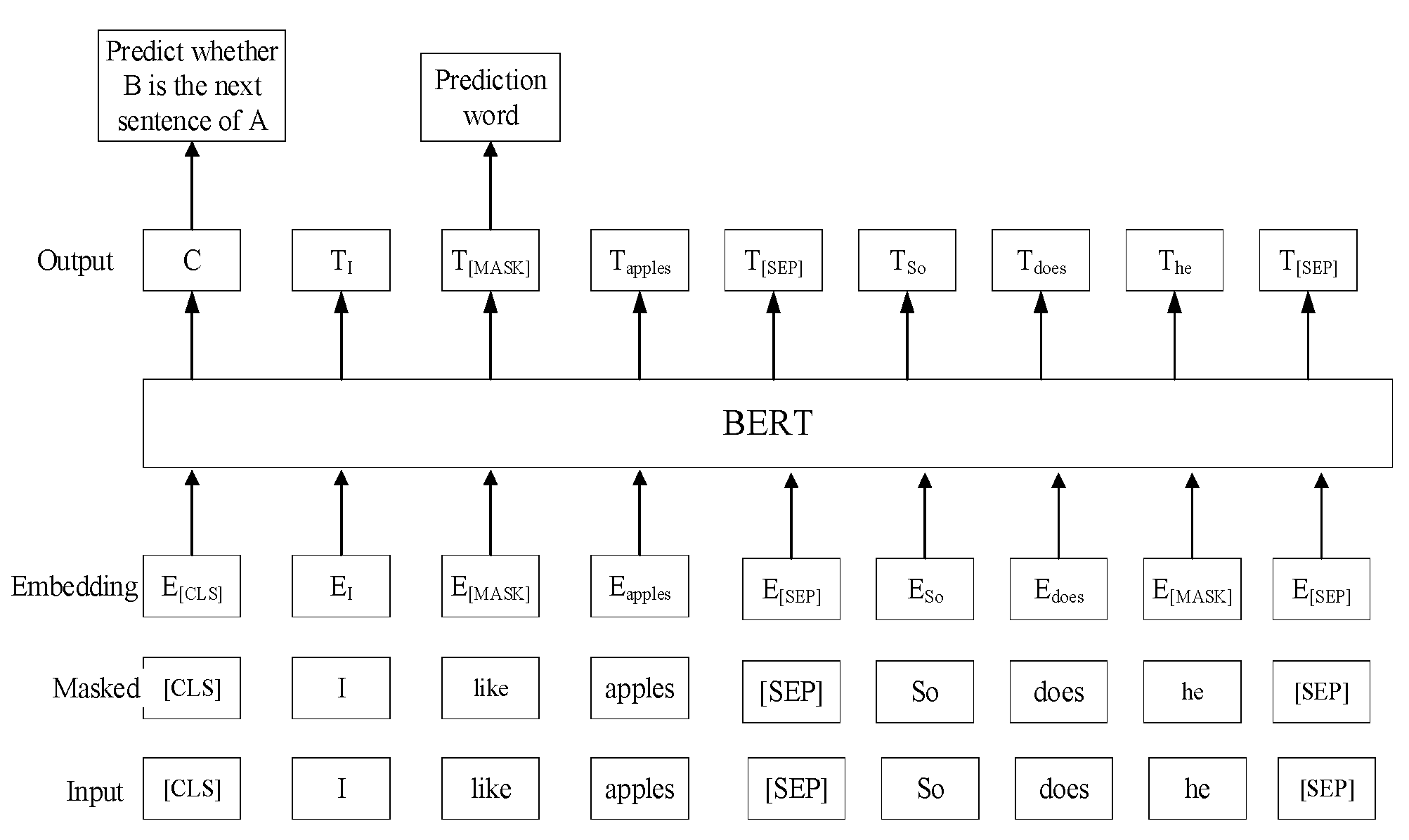 Preprints 112628 g002