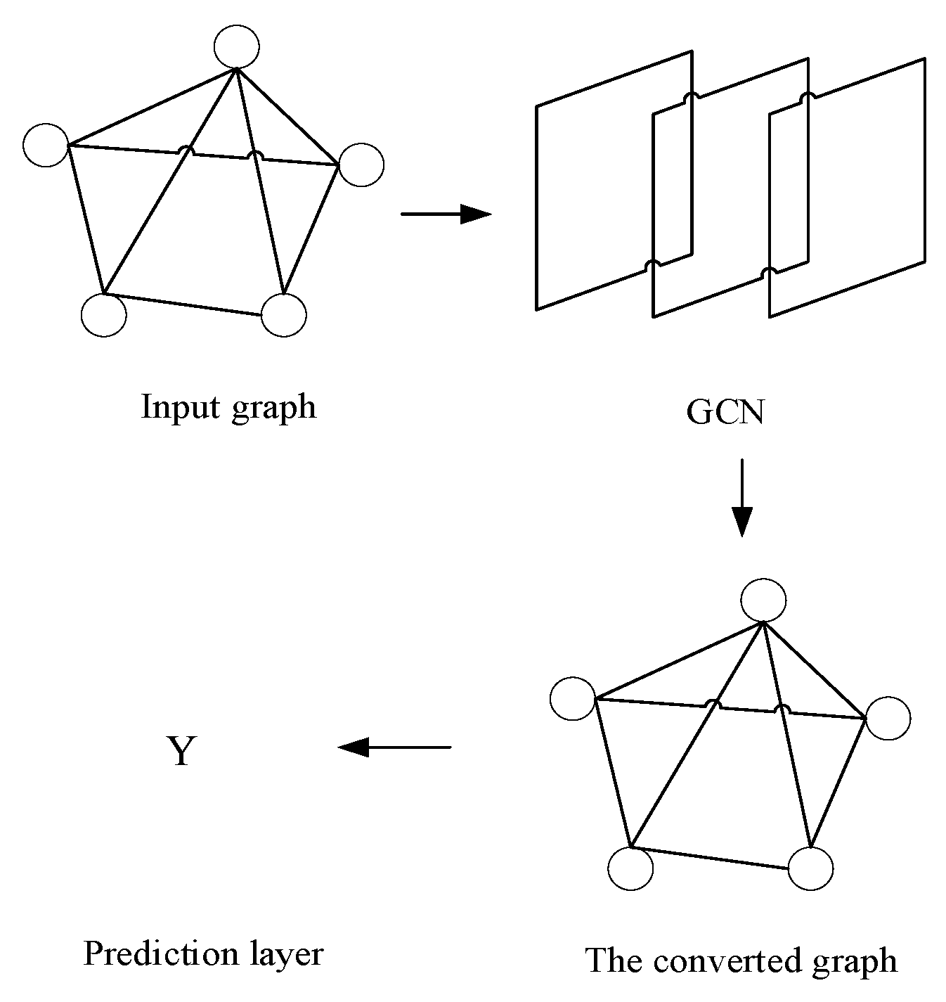 Preprints 112628 g003