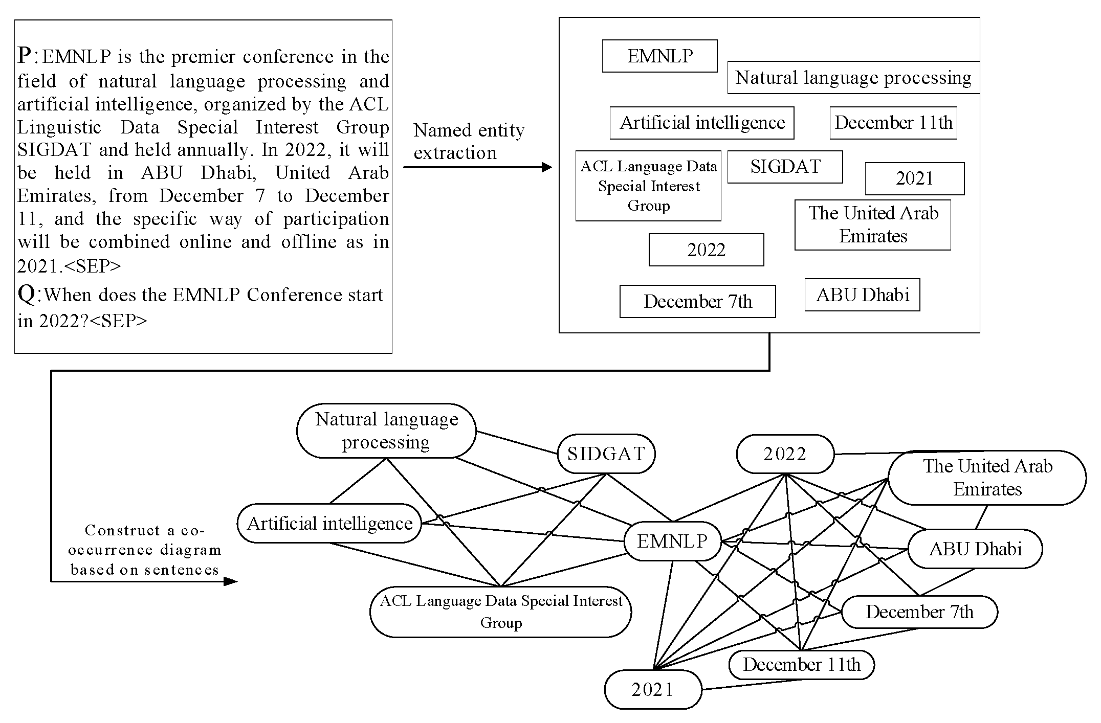 Preprints 112628 g005