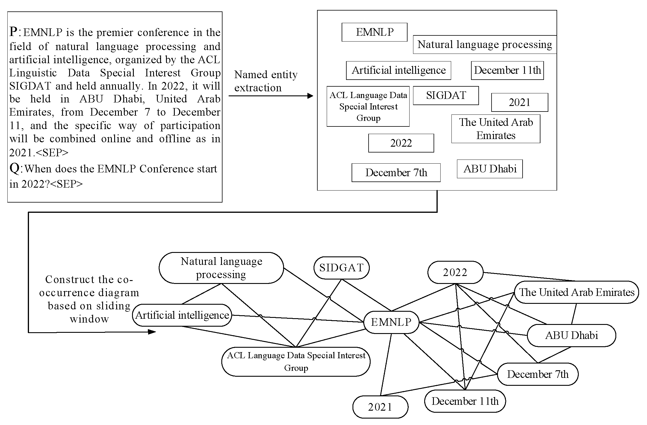 Preprints 112628 g006