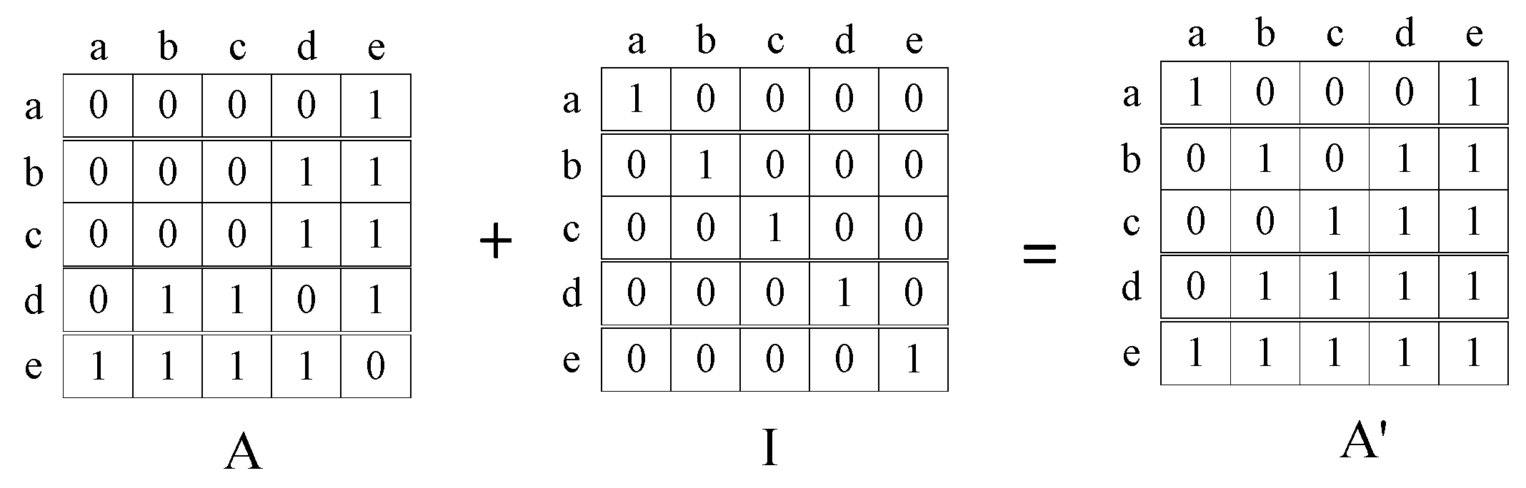 Preprints 112628 g008