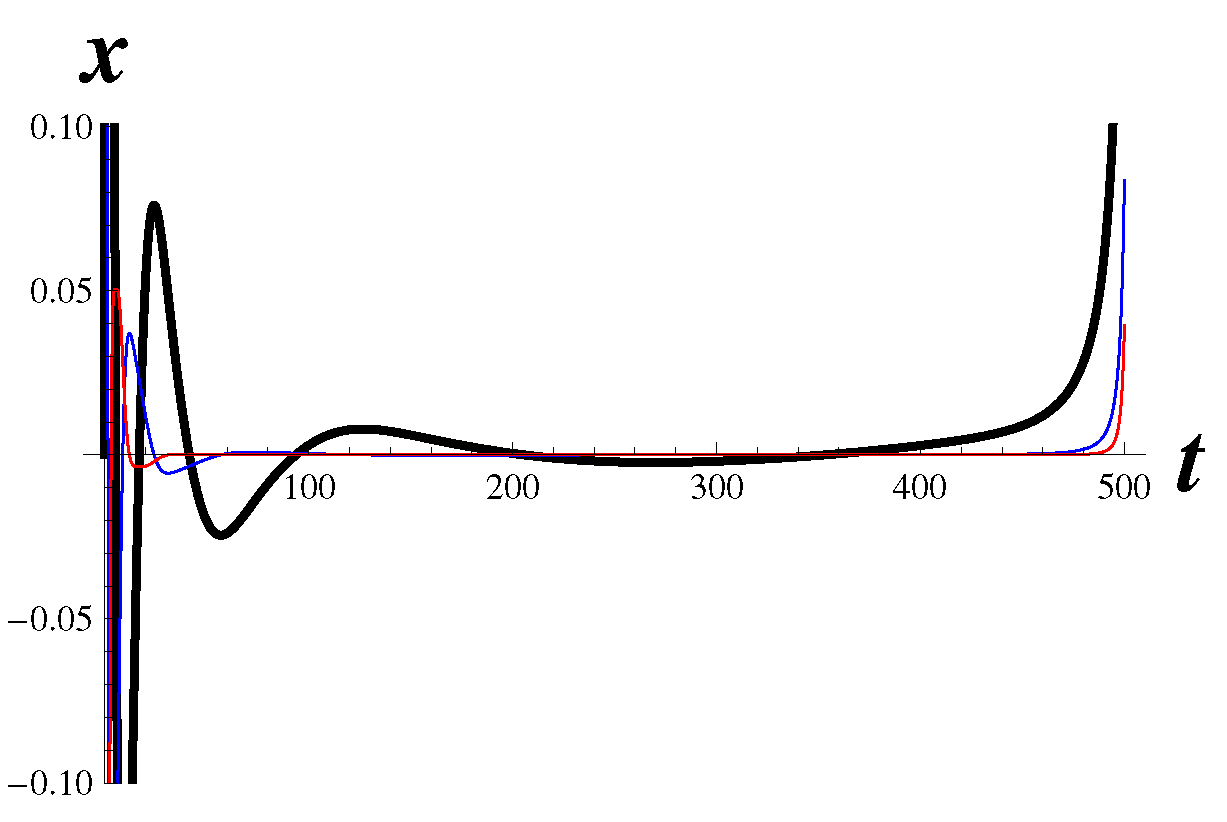 Preprints 80623 g009