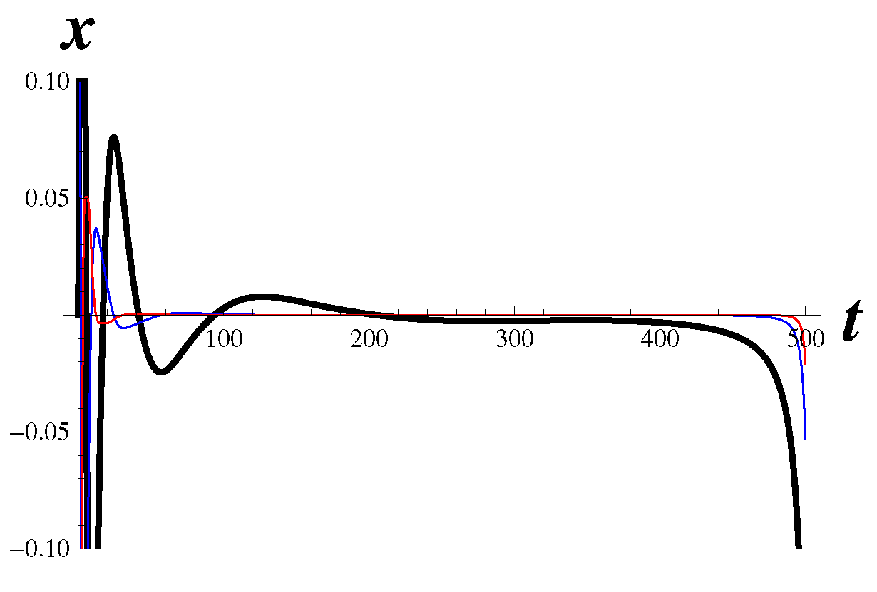 Preprints 80623 g010