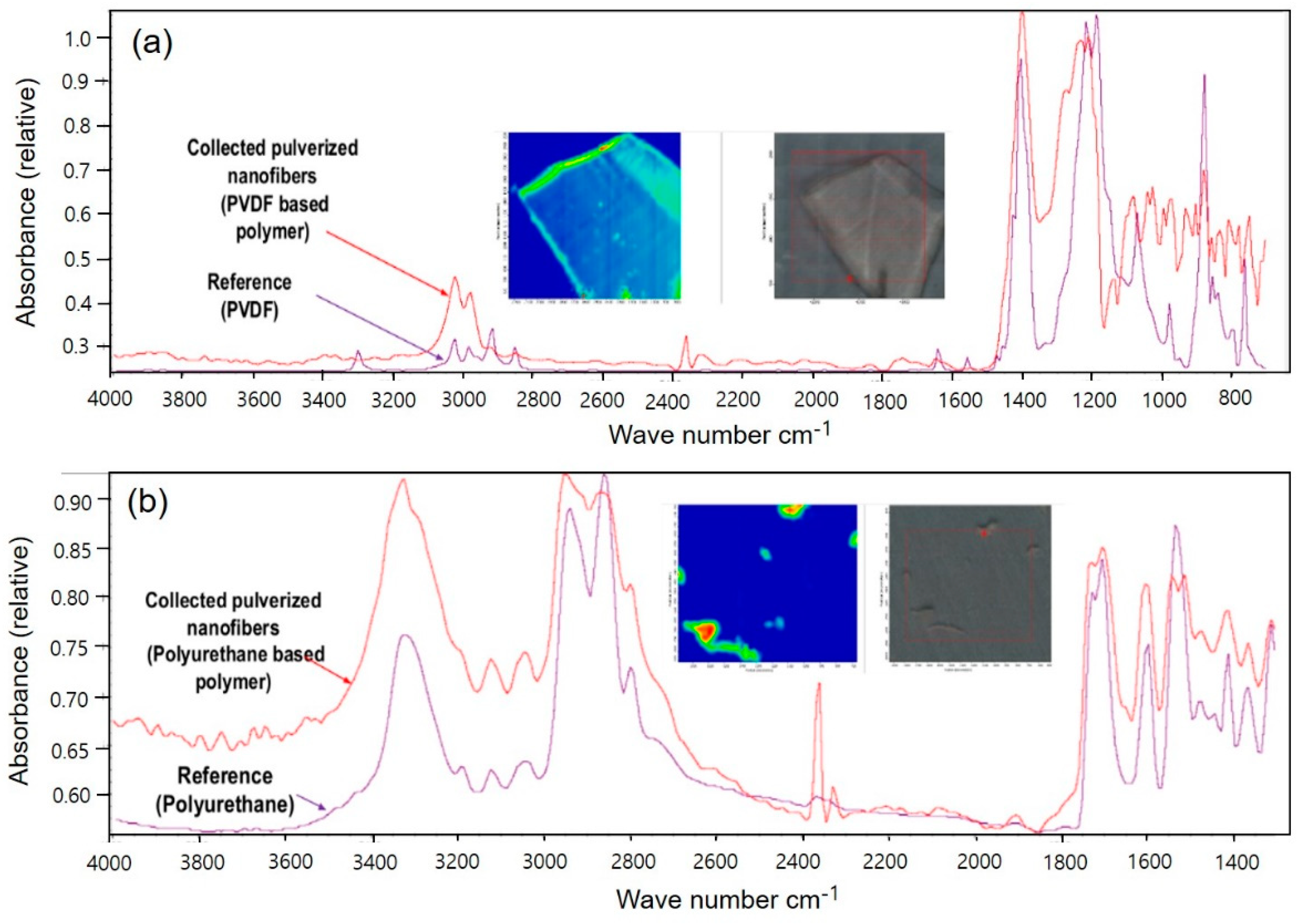 Preprints 89138 g001