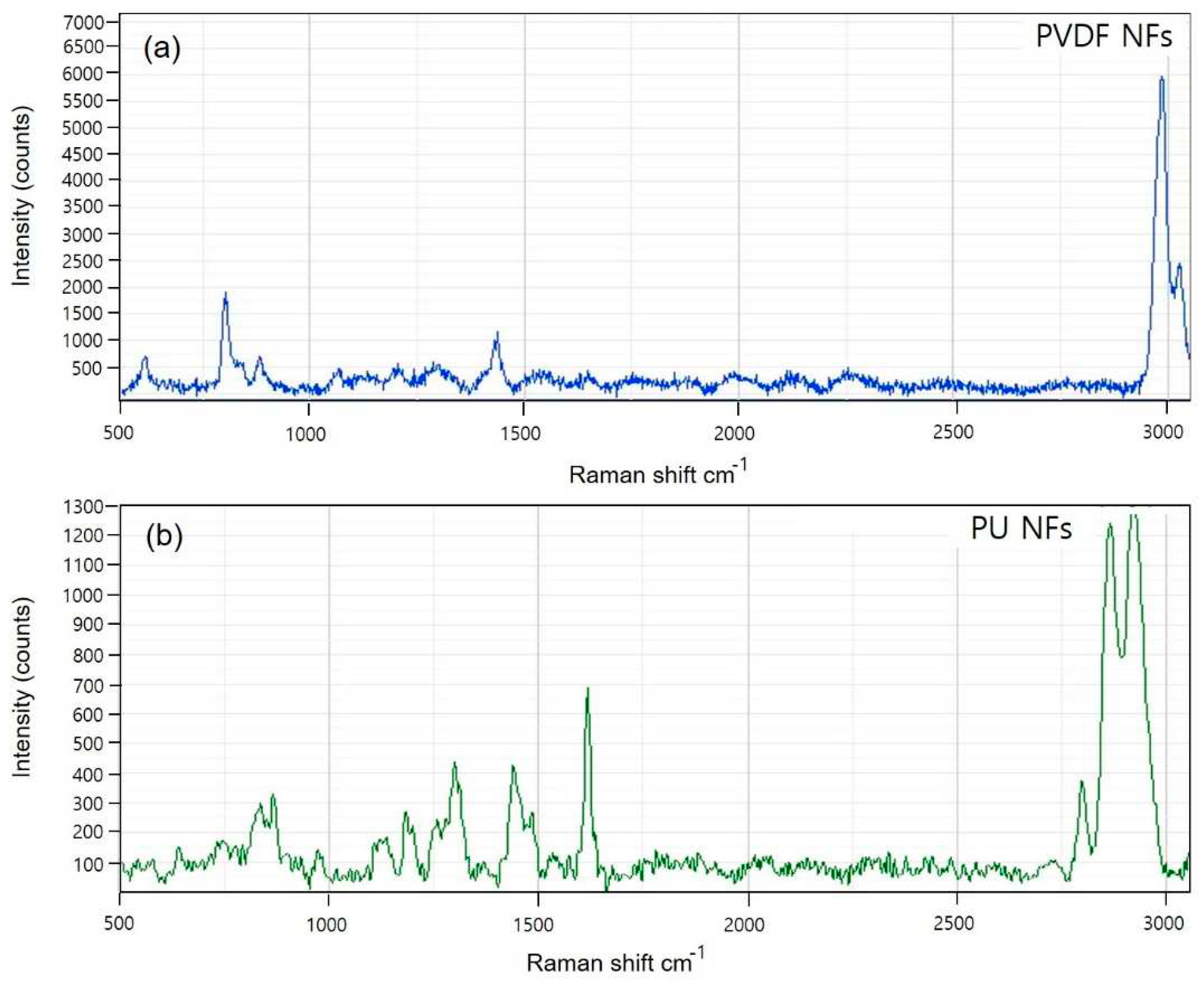 Preprints 89138 g002