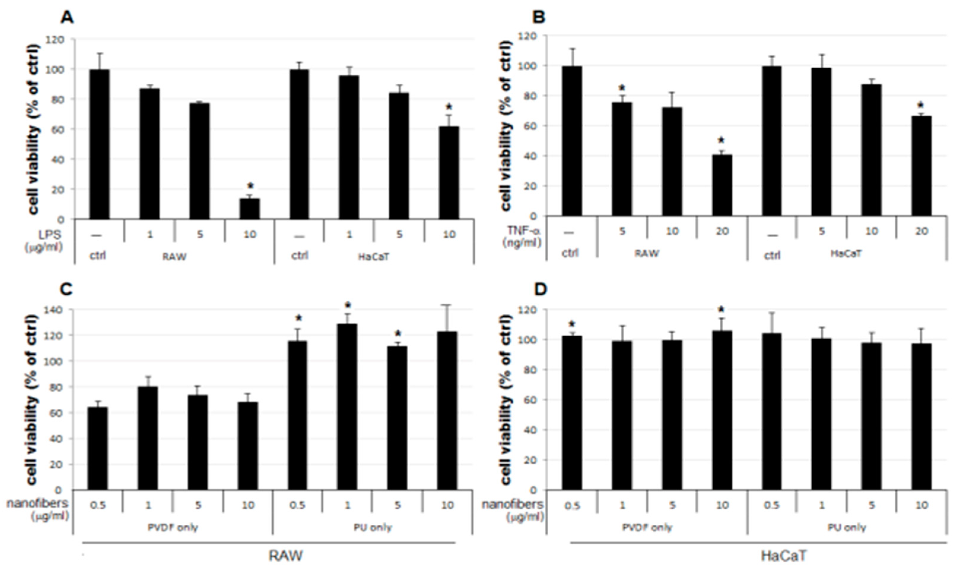 Preprints 89138 g003