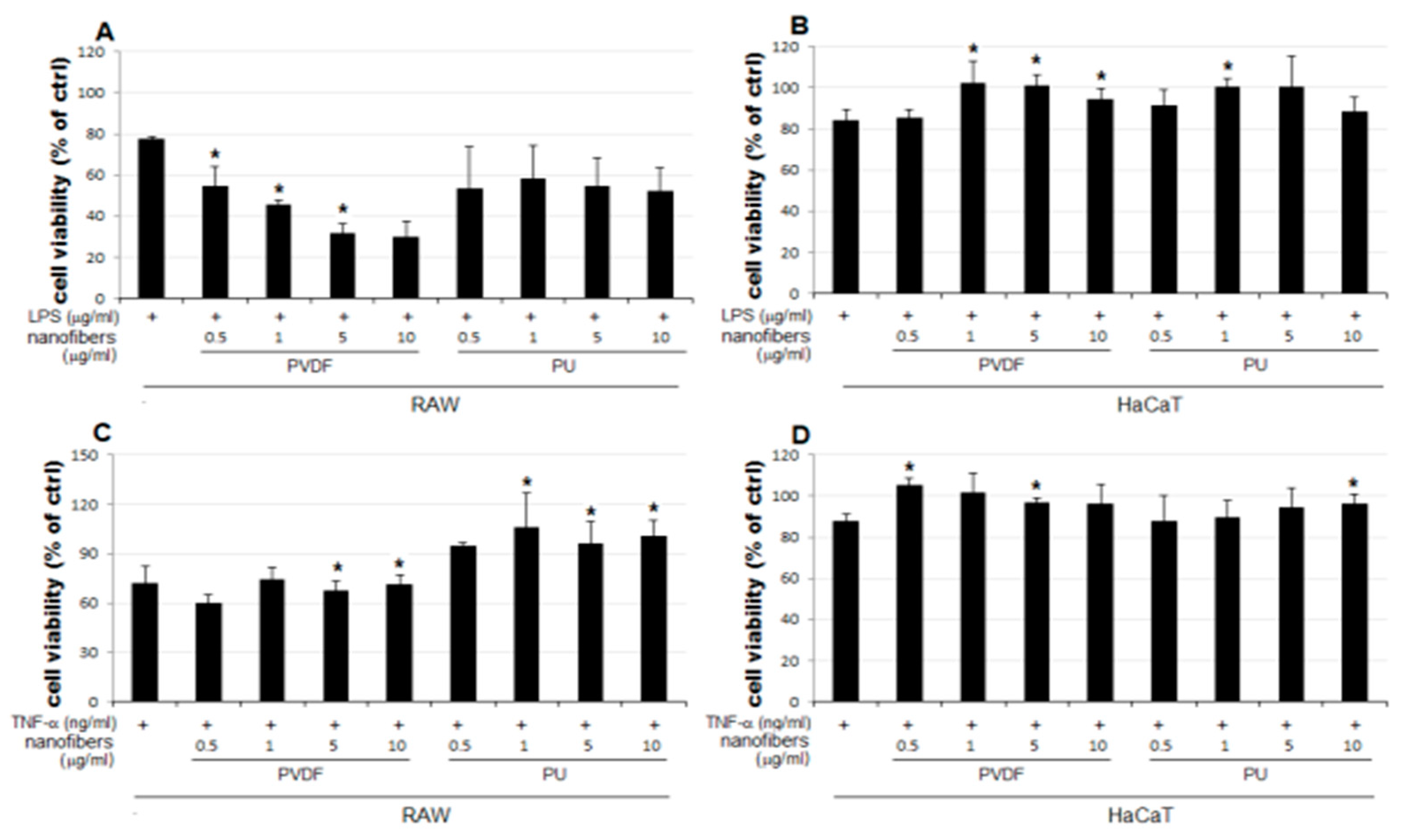 Preprints 89138 g004