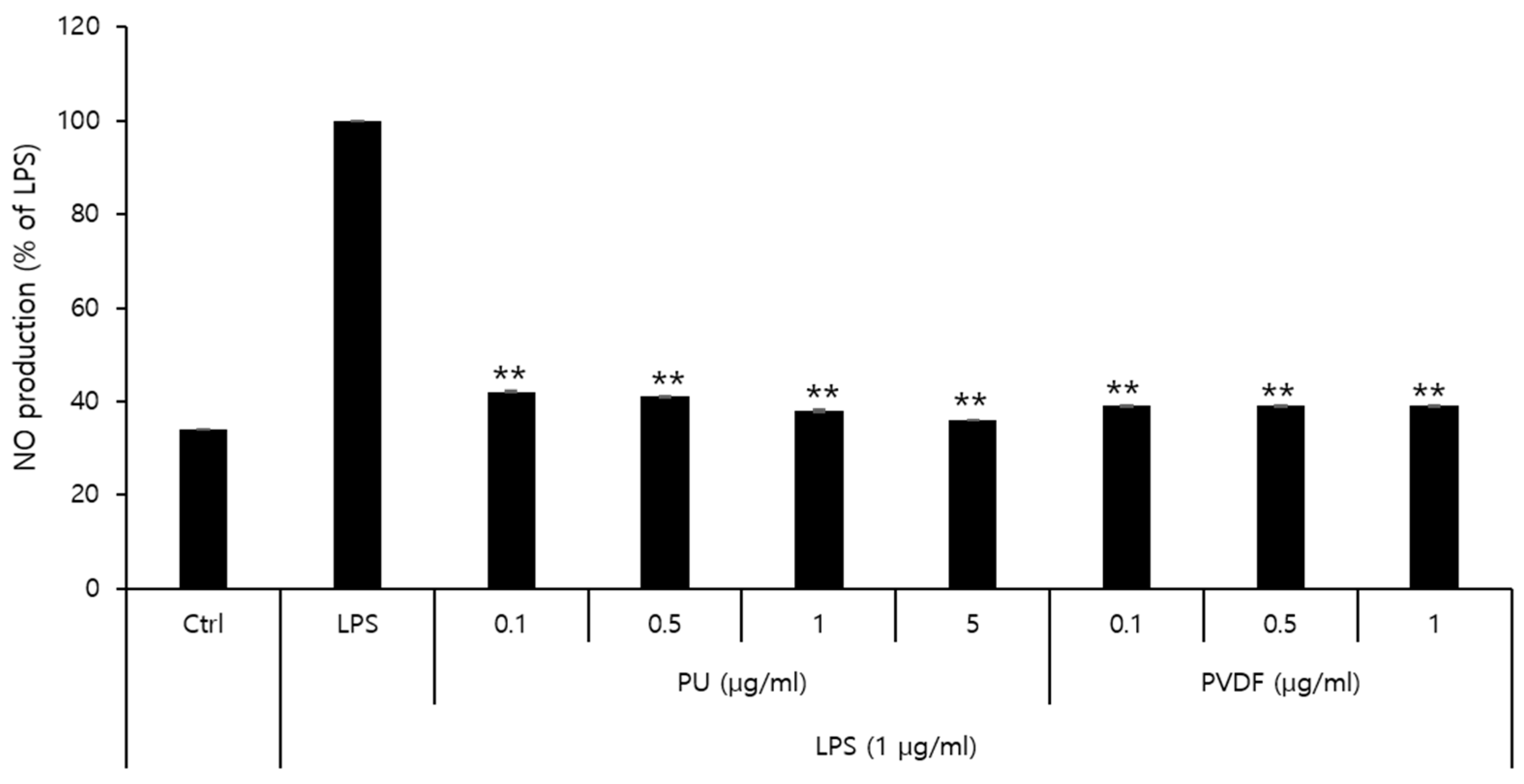 Preprints 89138 g005