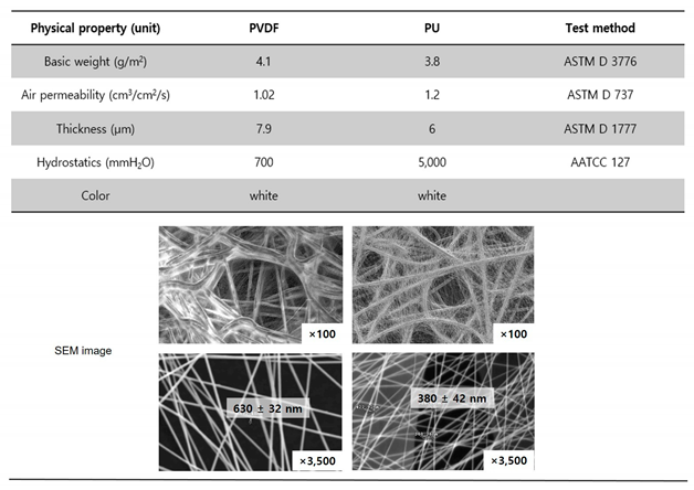 Preprints 89138 i001