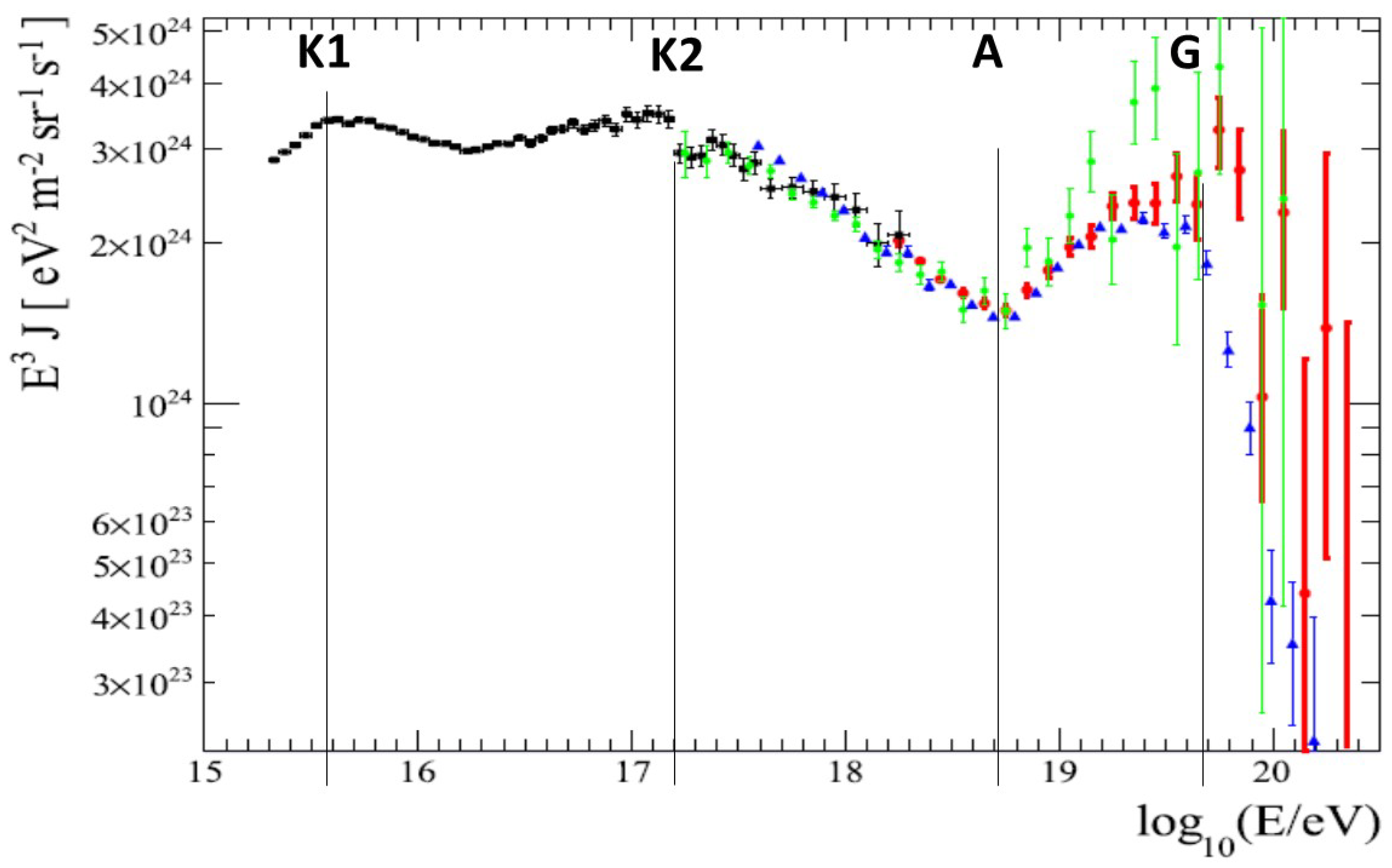 Preprints 81691 g001