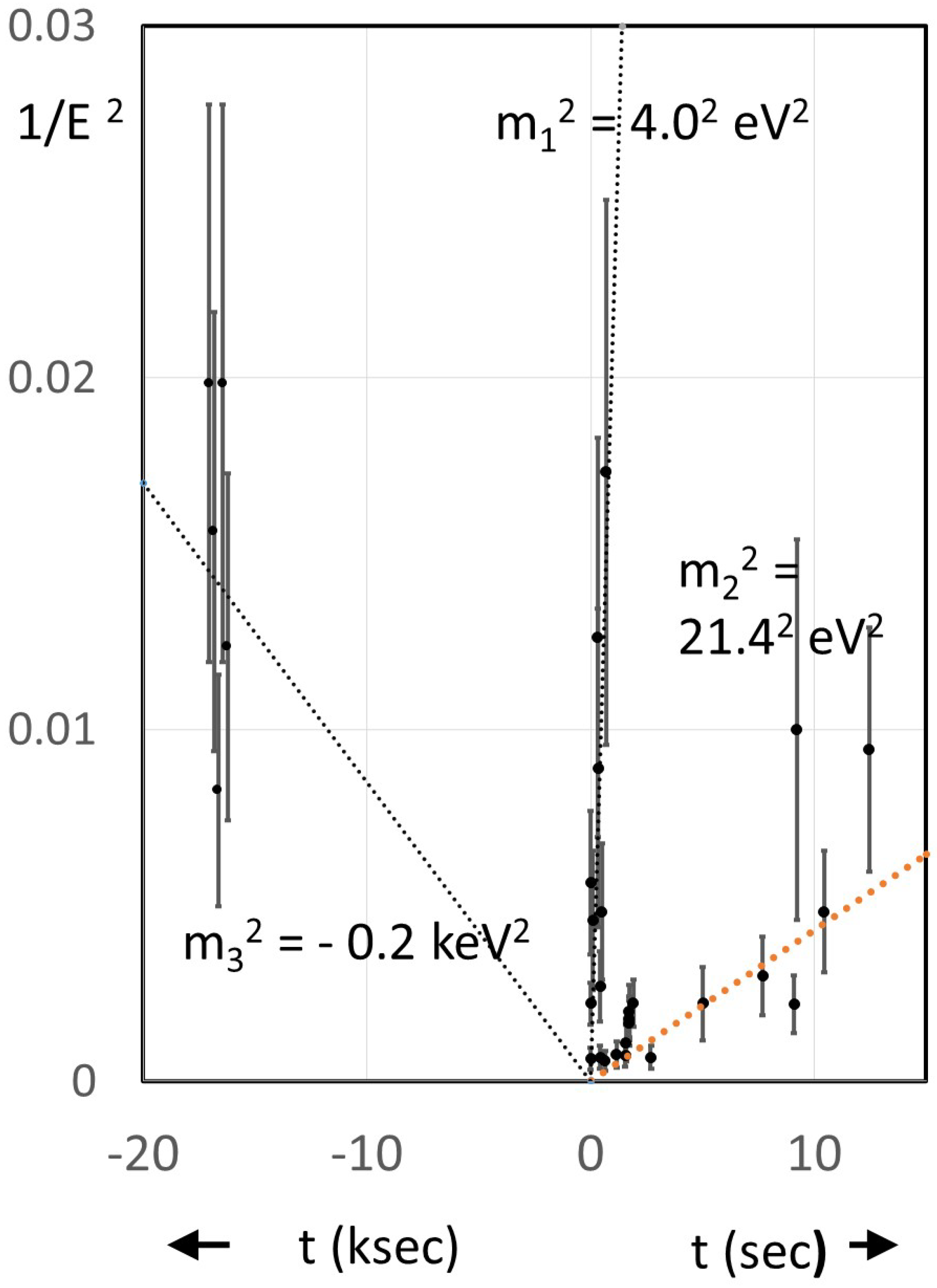 Preprints 81691 g004