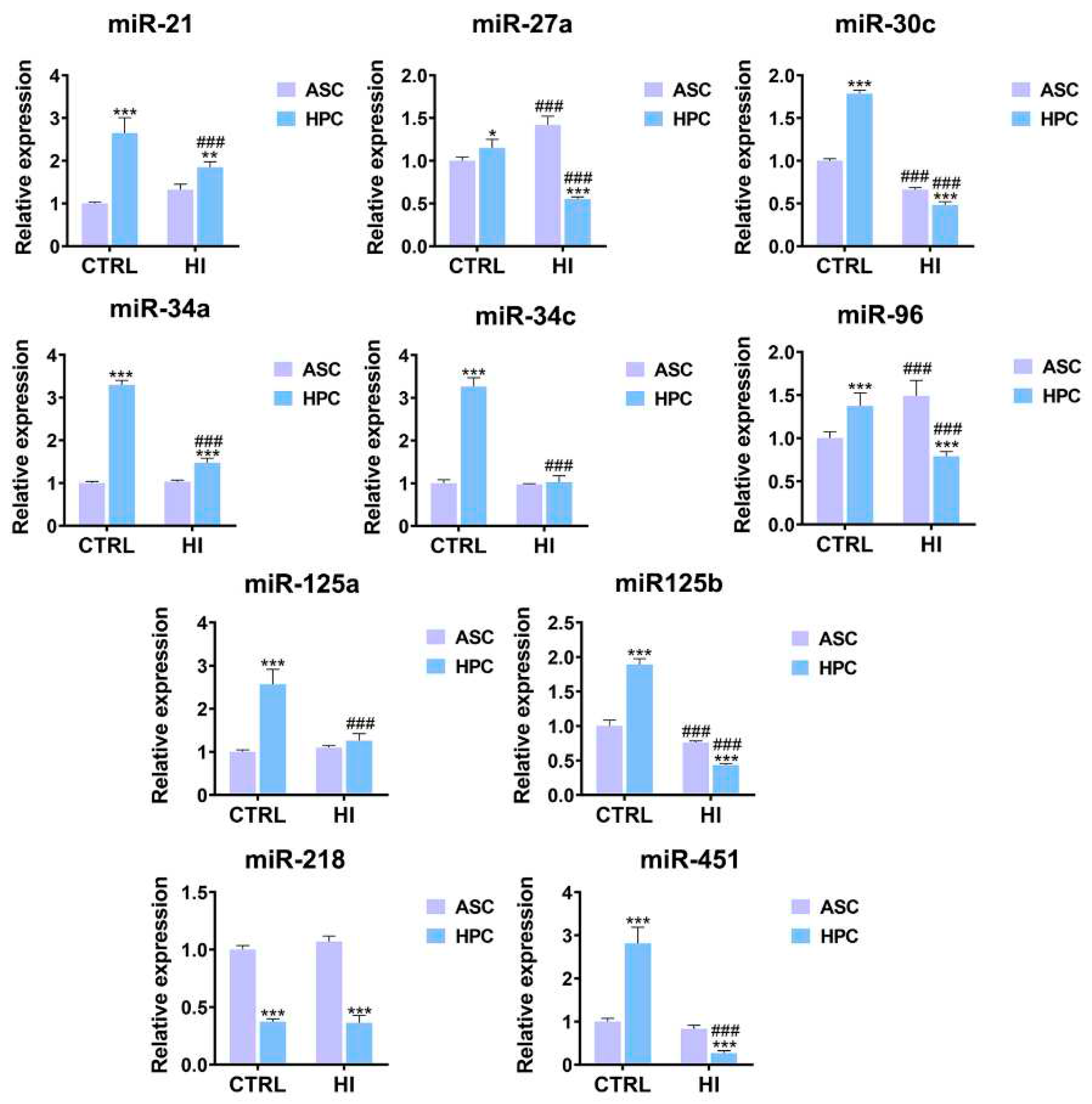 Preprints 85905 g007