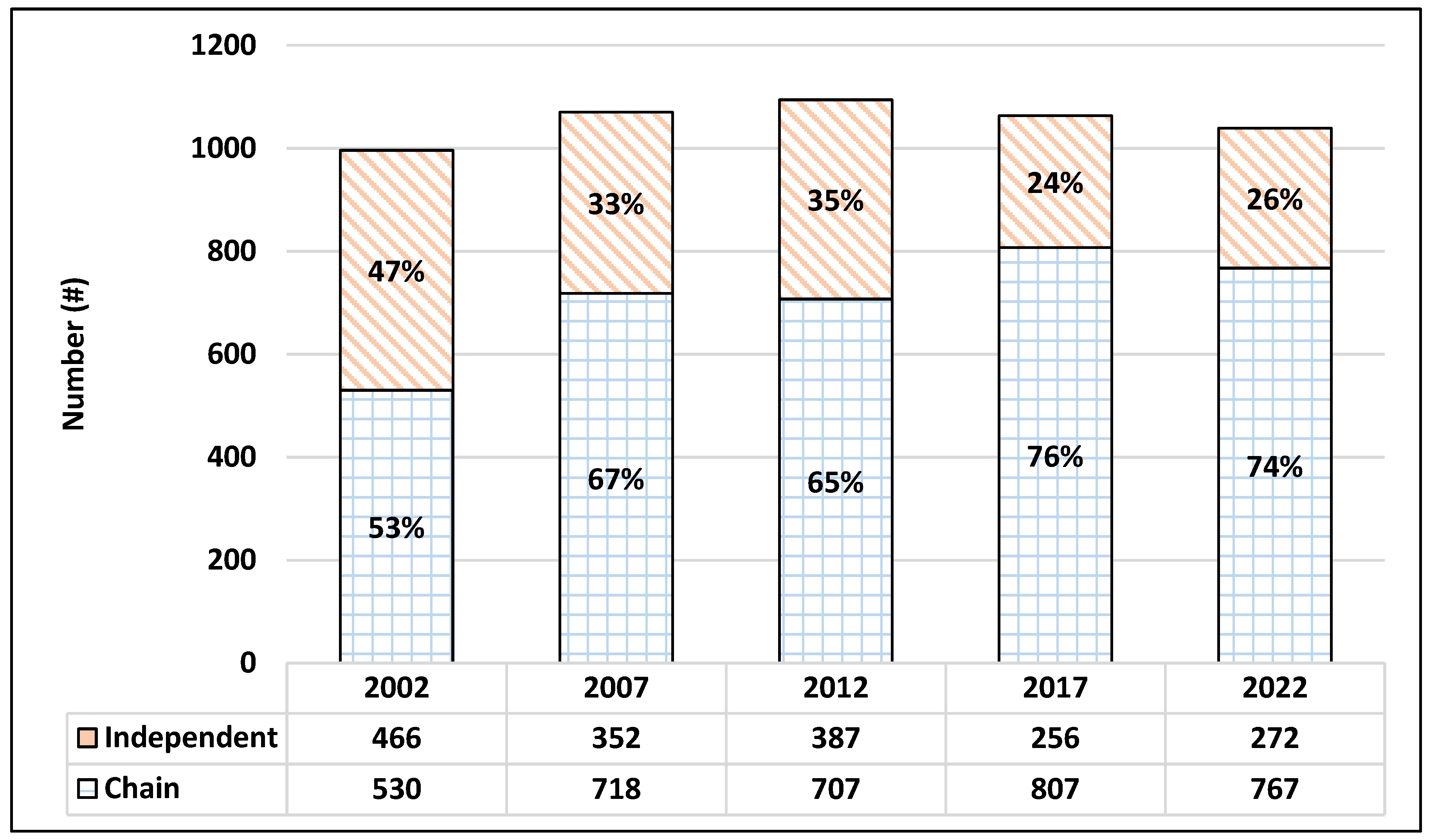 Preprints 76544 g0a7