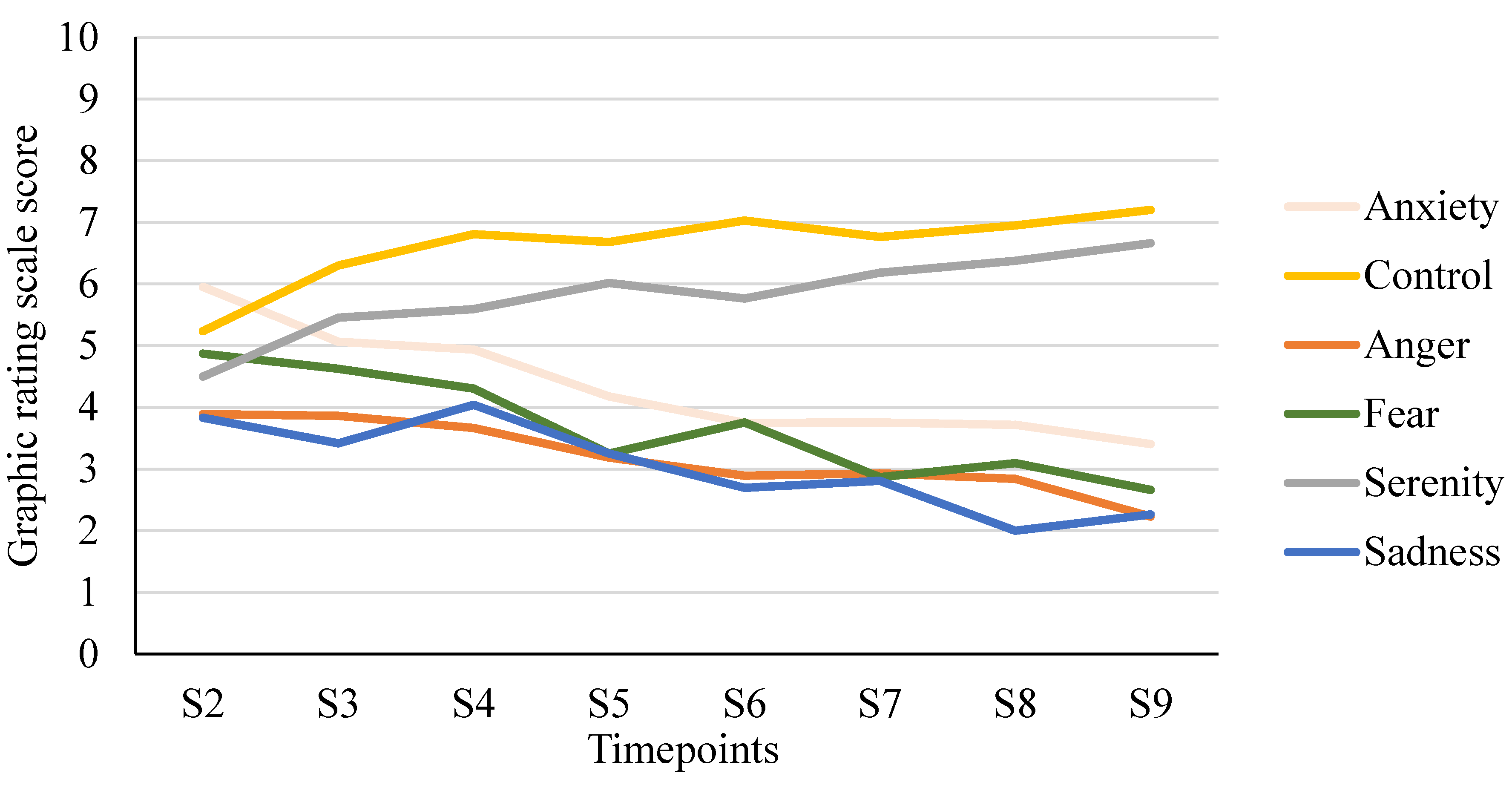 Preprints 105505 g001