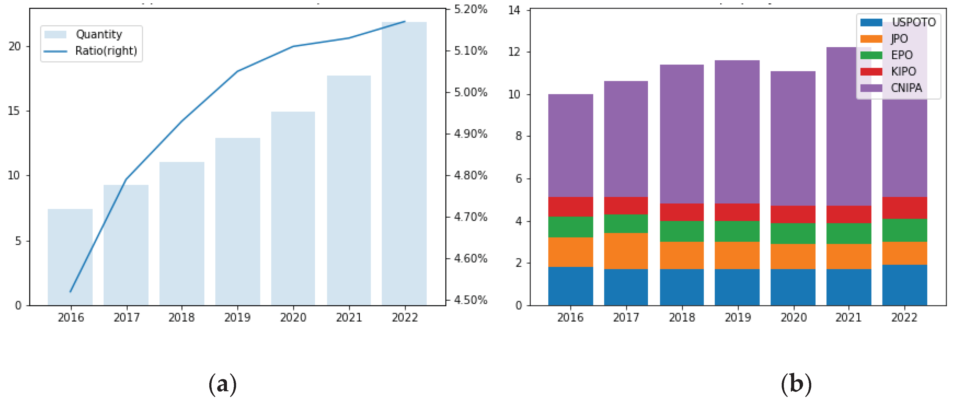 Preprints 101140 g001