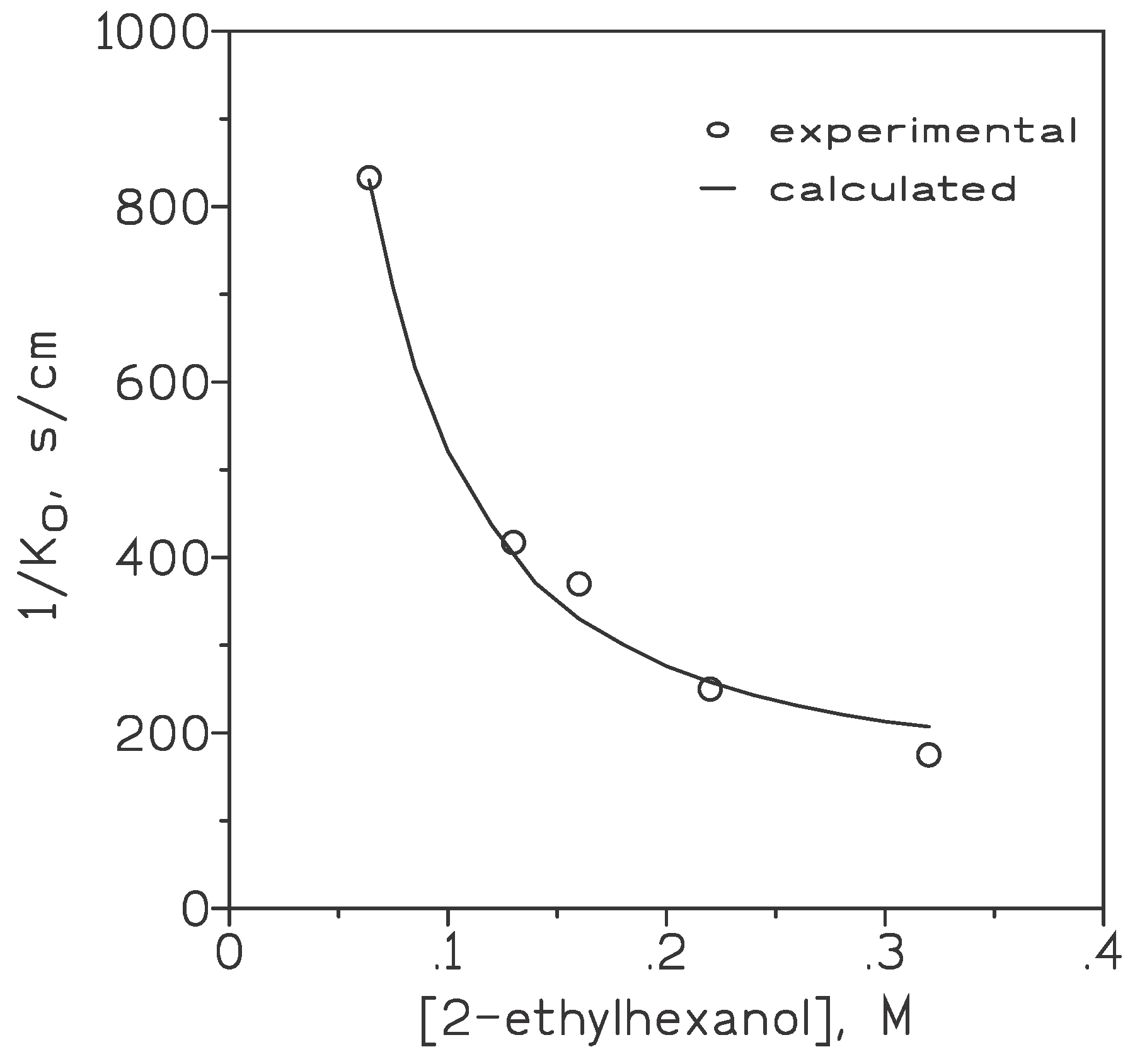 Preprints 99386 g001