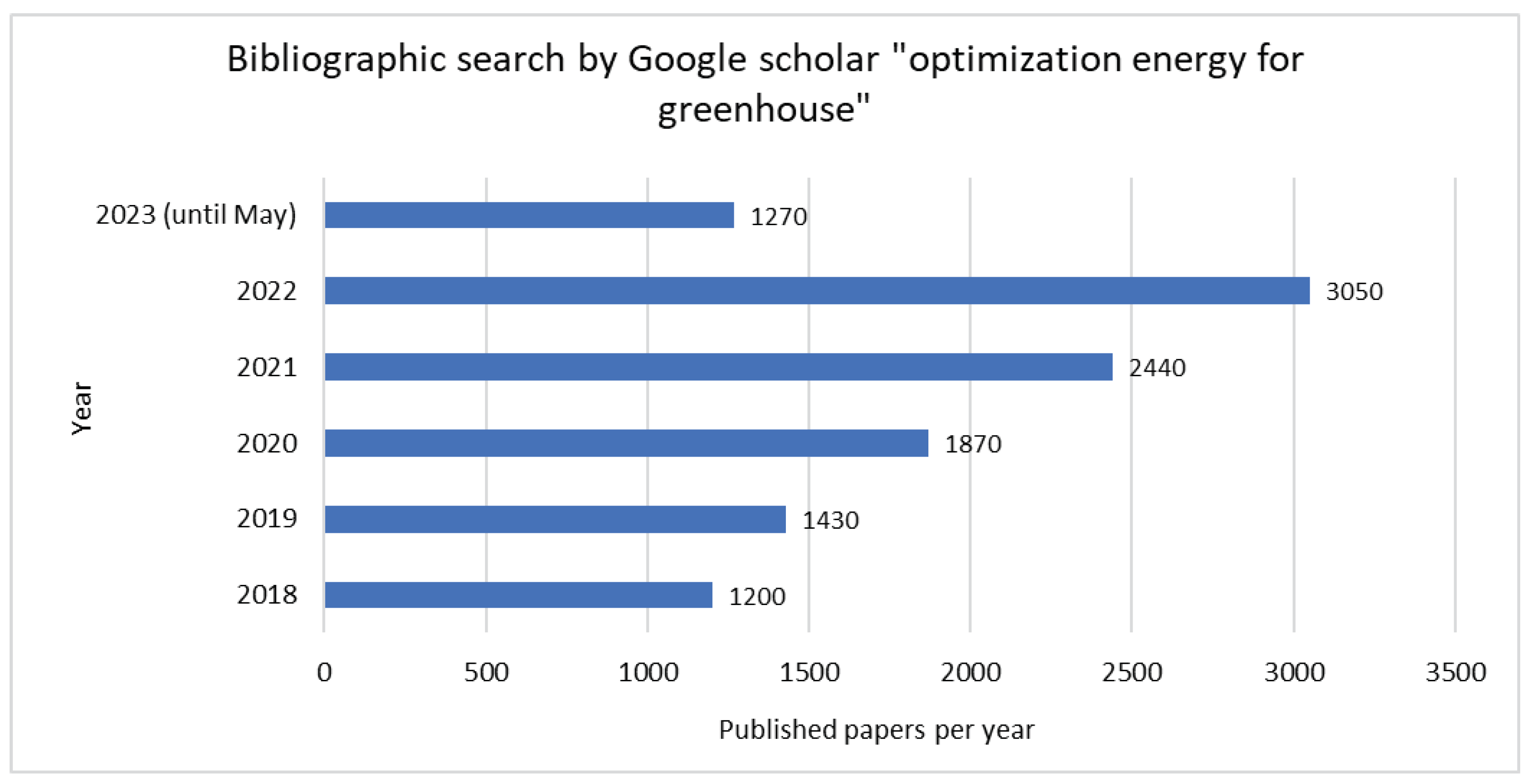 Preprints 81528 g002